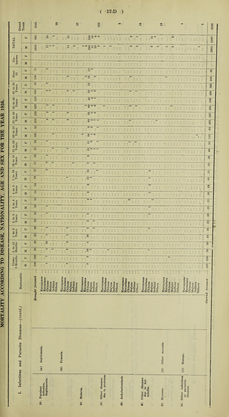 < S’ m S13 +» 0> 03 10 03 +■» © I pH k +> © 03 k ^ © 03 O cd H CO s* H CO 03 CO 03 03 t- H Tf H © © O 03 © o- © © cd ft .2 v» cd a ■g e $ v. £ >W ©> £ © £ P cd © ^ rn n B3 w JS ««>. s J c «!,2 s? Sc KWOS^O w c ® S.I $ 03 ogSl S 3 2 rt KHuS 1 2 .5 © *5 rC ClO t-i'O 03 m c g S Cd © _ 03 ft to ® r 0) 2 2 © ^ o cd p cd .2 © k k .ft <—< jr r- 3 3 J3 «12£ KHoS^O c g 1 •§ 8 O £ n 2 2 © ►> g k k k .» r 3 3 JC - - - . o .v © 5 5 £ 'S g £ KHoS® |l * £ £ » ft to © >> 5 ” o .cd c cd .2 © ft co © >> 5 “ P ? ft © S3 p JO P *2 ^ hsoS£o 00 ft e « 5 ,, £ g S E g 2 P cd p- cd .2 © s sS «•§£ - r_, .«WB0 5 <0 gj g .2 ^ cr K) a 3 g £ e ® P P c cd .cd © ■g £ 3 3 S j§'I £ s » 2 3 'g £ £o eboSho bboS£o c £ cd 5 a;.cd © to a S £ £ c 2 £ £ e JS -5 s 3 p 2 ^ S £ HBu§£o e .© k k © o so s O o cn 0) VI cd v VI VI cd u cd Os TJ C cd V3 s o • *■« ■w s 8 #© -*-> ft © s & ?S Ph >> £ © JO ft £ p c 0) 3 k 3 Ph cd -£ P © cd £ ° s! © ^ 03 <30 cd s 10 . © 2 © g^= - 03 ft .2 H-i © , o cd .2 a o i'5.« ed ■° o HJ 03 o 03 ^ J3 03 ft i 41 rv •a S’ ! .£ co u JX 3 a k ^ © © S* >» ft < Other due mint Mycose Other cx CO © - CO 40. 03 CO T>* sf T>»