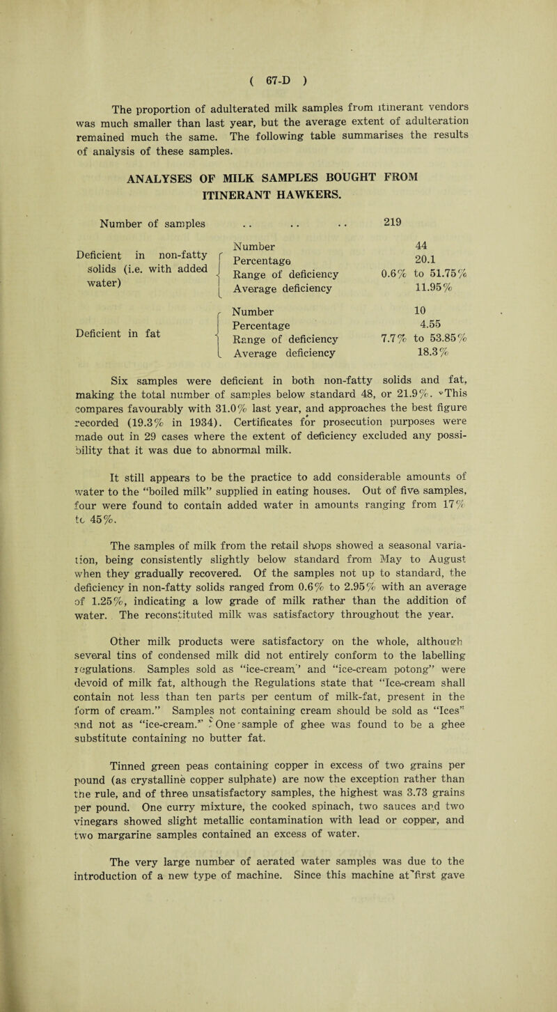 The proportion of adulterated milk samples from itinerant vendors was much smaller than last year, but the average extent of adulteration remained much the same. The following table summarises the results of analysis of these samples. ANALYSES OF MILK SAMPLES BOUGHT FROM ITINERANT HAWKERS. Number of samples 219 Deficient in non-fatty solids (i.e. with added water) Deficient in fat Number Percentage Range of deficiency Average deficiency Number Percentage Range of deficiency Average deficiency 44 20.1 0.6% to 51.75% 11.95% 10 4.55 7.7% to 53.85% 18.3% Six samples were deficient in both non-fatty solids and fat, making the total number of samples below standard 48, or 21.9%. vThis compares favourably with 31.0% last year, and approaches the best figure recorded (19.3% in 1934). Certificates for prosecution purposes were made out in 29 cases where the extent of deficiency excluded any possi¬ bility that it was due to abnormal milk. It still appears to be the practice to add considerable amounts of water to the “boiled milk” supplied in eating houses. Out of five samples, four were found to contain added water in amounts ranging from 17 °/ to 45%. The samples of milk from the retail shops showed a seasonal varia¬ tion, being consistently slightly below standard from May to August when they gradually recovered. Of the samples not up to standard, the deficiency in non-fatty solids ranged from 0.6% to 2.95% with an average of 1.25%, indicating a low grade of milk rather than the addition of water. The reconstituted milk was satisfactory throughout the year. Other milk products were satisfactory on the whole, although several tins of condensed milk did not entirely conform to the labelling regulations. Samples sold as “ice-cream, ’ and “ice-cream potong” were devoid of milk fat, although the Regulations state that “Ice-cream shall contain not less than ten parts per centum of milk-fat, present in the form of cream.” Samples not containing cream should be sold as “Ices” and not as “ice-cream/’ ^ One'sample of ghee was found to be a ghee substitute containing no butter fat. Tinned green peas containing copper in excess of two grains per pound (as crystalline copper sulphate) are now the exception rather than the rule, and of three unsatisfactory samples, the highest was 3.73 grains per pound. One curry mixture, the cooked spinach, two sauces and two vinegars showed slight metallic contamination with lead or copper, and two margarine samples contained an excess of water. The very large number of aerated water samples was due to the introduction of a new type of machine. Since this machine at'’fi rst gave