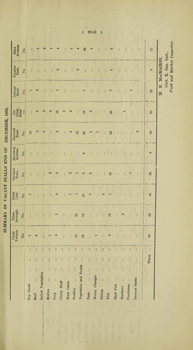 ( 99-D ) ■to 05 AS H CQ P P P Q P O -Q P to p p H TO H £ <! P <1 > P o JH < s £ p TO V m 3 S S3 .a a> m > . i o £ CM Tt< •Cjt O CM CO CO a> < &c-a 03 O a f5 £ o 5 7 \ ~f-<-f- © 0 T? £ cd k5 a} M O | 00 60 • S3 3 c3 3 T3 -f5 5 a> 00 o o JH PC? O 2 co -X ti 3 ►*» £ © (v» o 1C Tt< CO © © ft) <D o O c3 n ^ O 4? £-1 © © CO CO T-1 Ol -#---»-r - - 00 © © 03 © TO © o o o >> Sh Q a> o m to <D r—< 43. 3 ! -f-> f a) 6fl a> > 03 a>. -4> . w; 3 5h PL T3 S3 J4 a> b£ a o Sh o Cl, SB S3 -4> W >> u u O co o> cd CO P 3 c3 43 43 cd o co O >> p 3 cd >> bJO Pl cd -p r—4 3 -p <D bJO TO W) 0) 3 • r~4 -P 43 TO r—h r3 o M CL > H § .H Pl GQ in fn a> 44 SS w so S3 O > o u CL CO 44 o 3 Q to <u CO CO a> Q P < o Eh *