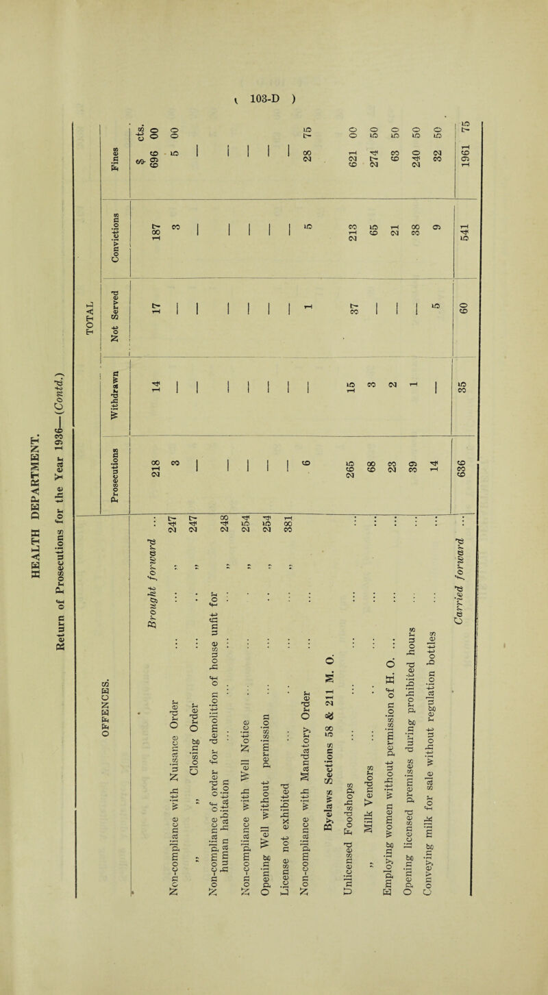 H £ H s EH os Oh H P. ffi H P H ffl •H> s © O c£> CO 05 E © JH © X E © <H( CD © © • pm -H> © © © GO © © Oh e*H © £ © © Id OS fa E-i o H to a> c • rH fa 02 O © <=> CD €/3- w to O o IQ lO o O O o O r> t- o ire ire ire IQ rH 00 tH CO o 02 CD 02 02 CD Tfi CO 05 CD 02 02 r-l lO I to e o •rH 4^> O •rH > £ o O t- 00 CO IQ CO r-I 02 iq cd 02 00 CO 05 IQ T} <U > U a> W -p> o C * eS H -a ,£ -p> o* CO I I ire © CD ^11 1 ! III ia CO 02 1-1 1 ire rH | | II ill rH 1 CO o •PM -p> © « o to o u Ah C/2 H o 2; w fa fa o 00 rH 02 CO © 1© CO 02 00 cd CO 02 05 CO Ttl t— 00 T}< Tfl : Tf Tf Hf ire ire 02 02 02 02 02 CD CO CO 00 CO E e h- © SO -s£ ©5 © E oq e © E o © © H f“H 05 m • rH © £ £ © o E E • rH 1e S © o E © £ © E O bo E • rH m o O E o E-I -H> cE E © © Tfl E O rE E-I o o a © r© E o ES E © *53 E © © f. O* 53 o T3 E E O ° +3 EP pQ E •E E, £ S | 8p§ i E O £ © o • rH -P O £ © pE -p © © E E • rH r - 1 E O © E O £ to to E © E -E © O rE © bC E • rH E © E O E © E3 E O >> E O -4-> E E e T3 © pE © o E © 02 E © © 02 co ire in © o • l“M •H> © © Xfl £ _E © © E E • rH ft a o © I E O £ 02 £ — © ►» « 02 E O pE to res O O Pe -© © to E © © • r-H E D to E O T3 E © > w EH O E o • rH U2 Xfl a © E © o pE E © a o £ be E • rH o H to E © O pE TO © p.LJ pE o E E be E • rH r-H © t© to © to © E E T3 © to E © © be E • rH rH © E O to © o rO E © • H p© 13 bo © E -P © O rE © 13 to E O «pp be E • rH © >
