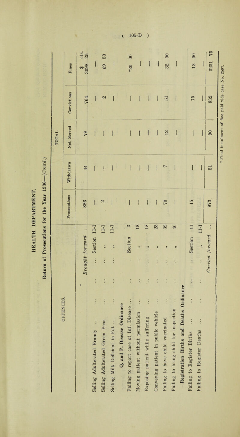 M (U .s fa £ to o © 03 to 00 1 05 60-05 ■JO O CO o o o 03 * o o 03 CO O © 03 to tr¬ ee 03 CO U1 A o -cj< 1 N 1 1 7-1 1 to 1 o *> A o CO t- to ! rH I CO 00 u 53 44 £ o O $h £ S3 S H B < cu S3 p B -H P S3 B 50 CO 05 5-4 © i* 0) X s— o 05 c .© S 3 s 05 © Sh B ©H © © 5-4 3 % B i-3 <3 H O H 'O <u > <u m o £ oo c- I I 03 I I o 05 G £ c3 •o rG to to C _o +3 3 o 0) to o 5h CU CO 00 00 I 03 1 1 111° to 1 1 1 ! i 1 t- 1 r-i 1 CO l> 05 53 5- 53 © 4*5 rS3 ©5 53 © S- CQ © o • r-H 4-4 © © U1 CO 00 00 © o • r—i 4-5 © © m CO 03 05 CO O ■©< © o • I—I 4-4 © © m 53 53 § 5- © 53 © *<S> S- S- © o t- 05 to <N o 'Z a> to G o at 'O ’> T3 G A <D G CC o 4-5 G ai o: C G C fa * xn H o £ w fa fa o !>i T3 © © A PQ © © 4-4 © 5h © 05 © © S © © © 5h O © © 4-4 © A © © S, 4-4 c © © © © © © -a u O © Cfi © © 05 © 05 © © 05 P P © «H O © 05 © © © o •r-4 02 CQ e A © a © o r© -M bo r-H l*H • r-H 5-4 © 5© © 05 © •rH r© £ © f—4 © •© n© i-5-h ni © +3 > © © .s •r-H r-H CU > © © ft ©3 <3 <3 be © © Xfl bo © • rH '© m © P s d A O ft © 5h 4-p <V • rH 4-4 A © 44 © ft •r-H § O 4-4 © ft bo bo © bo © • r-H bo G • rH C • rH xn o • r-H > ft '© m © s O & X s a c _© 44 © ft be C • r-H >5 © > G O -© © © > © -© bo C © r.r © © ft 05 G 5-4 O ©3 r—i • r-H r© © be © • r-H A ©2 bo © •* rH • r-H © S © © c © 5-i O in x. 441 © © o © © © cc PQ s _o S © A 4-5 05 • —4 bo © B 05 r© PQ A © 4-4 xn • r-H bo © Ph bo © S 05 r© 44 © © P © 4-> xn bo © Ph be C • r-H © S