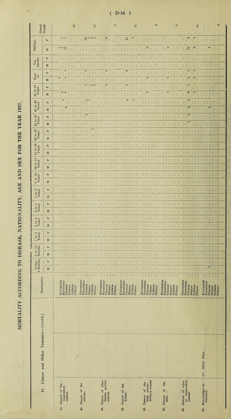 t- eo C5 Pi < a a a a o a H cc Q fc < W O rv i* H £ O hH H c £ ev a m < m rjl 1—4 Q O H O £ (-H Q a o u u <1 H H-H tJ C Eh a 5h *5 rS G cd 03 4-> Eh O O H P C H O H C • > d £ £ ° P c P <V lO > lO O P a p OHM' • 03 c£ (0J H UO CO Eh O +-* 0> IG ^ CO O 03 ■4-> 0) >0 K* 1C 03 CO O Cd 4J d» O K* o 03 CO 2 g o /*  Jh o G ■p cd >H p a p a 5 Cd ) <D hJ* O 03 -*-> <d CO ^ P ^3 P CO CO Eh O 03 -iH qj 03 ^ P 03 CO O Cd 4-> qj P o a HJ O co a p 'V c S3 O cd S3 .2 4J cd £ to S o <o p © £ p H Eh © T5 a c3 © © a c3 g CO S G cj ed o _ co ^ z: •*-« w CO - rfl o a g & i 3 i3l- 4 H O S g s« « B ™ „ a a 3£g t A C! ^ .2 1! Eh Eh .S ~ ^ 43 3 3 J3 « ? 53 kihoS£o 3g cd Z 0) .2 ^ co „ a H CD i r* W ft CO qj >» G o «d c cd.2 o; 3 3 12 3 g 2 HHoSCO CO ~ C S g-S % u g «, g 2 S & J 3 3 Ss «'S5 S g S .3 £ » 2 ft m. o >» E c «.5 o (0 c ^ Sh ' 3: r 3 3 J3 JS U 5 HaoS-- ShO Sg cd 5 q; cd d> . co O 3! co S3 r* CO »“cu>»5e- o cd g c3,2 o> Eh Eh >13 r~1 ■—h c* 3 3j««i HayS£o <U *s & f3 m .b C ft cd co U) O Eh >h O E- *3 CD Cd CD 43 .-2 o> rC -H> •*-» c ° s >c Ui «4H (m «M o CO ° jj to Eh <V V G cd uteru Eh Cd g S g'H 3 cd bo Eh 0 ancer breas O o p <U i £ X O 3 -H> 4J fcjQ G o «H 0) o be >» Eh cd c 4) i cd ' (D —H #jH S G V rC CD 3 d 2 s« u G . be co Eh cd 3 «Ft 3 3 O -*j