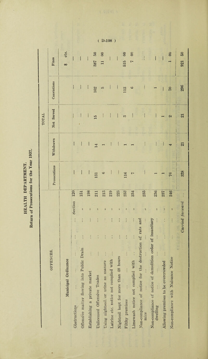 c- co 05 H u _ • as H P S3 >* H © g J3 © t» a o m « c < D-108 ) zA O o o -4-> w 1 1C 1 1 o 1 1 o 1 1 1 t- I 1 tH i iO 89- 00 co tH H iC <ft o o o o SO 03 05 95 a o •pH -H <y • r-t t> S3 O U 1 1 1 CM iC 1 03 CD ! i O ! o rH 1 t— tH rH ! CD 05 03 < Eh o Eh a3 05 ► Si <35 m 4> o c £ cS Si T) •fi -4> l© co 03 ; (M CH ©3 a* a •Q sc g a g c a a a «W O a Si a ■1 45 a 05 g • PH H> S3 C5 05 03 o Si ft CO CD • I rH rH \& OO CO t> j CO ■ i o rH 00 rH co C5 CO CO SO CD t- CD 03 eo 05 rH rH rH Ol co CO CO CO CO Ht ?H rH rH CM 03 03 03 03 03 03 03 03 03 a o • ph 44 © © % m W o £ w ft ft o 05 © a as -s Si O a a “© ’a a cn a © • r-H 4-4 © a Si 44 ta -q O a Si Q © • i-H 2 a Ph bo a o ca 05 1-5 4-4 c3 © _> Cfi a © o © ft: Si a © 4-4 a Si a a bo a • pH r^H m • pH 3 a 4-5 a 50 © T3 a © > • pH 02 a © sa o <-© © 50 a © © •l—S r-H a D © H*l a a a CO a © a Si o o 00 4-4 -a bo bo a • r-H 00 a £ as © •pH 3 o o -|4> o a © 4—5 o a © 4-5 © © a •r-H Si 44) a a CO Si a o -a oc a a •ft © Si ■ o £ Si o 4-4 ft © ft o oo 44> -a bo ft 4-4 T© a a so -S4 a Si a .2 44 © a Si 44 00 © © ft >» Si a 44 • pH a a oo a •i-i ©4 o Si © 'a Si o a o o £ © as 05 a O co © co £ © Si ft as S3 fa W © Si as • pH 3 o <Tl «H o £ o © 4-4 © .© 44 o <—* ; © © • r1 4-4 o o r-1 a a © (f4 «4H O © • rH © © 4-4 © © o a a bo a a a • rH • rH a •a '3 3 • pH m a £ © © £ 3 £ © a o © £ o © £ as a a a o o • rH -3 S3 S3 as © as £ o Si © Si © > o © •ft 00 © oo © Si ft bo a • pH £ O © © • pH 4-4 o © © a a CO • pH a S3 ft 4-4 © © _a 3 £ o © i a o S3