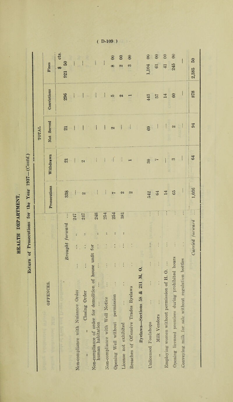 SQ 0) c s ,2 © ® 1 t O O i I 00 0 00 00 00 O Wr 1© I t 00 03 CO 104 T**H CO 1—^ 245 ■3 O O 4 < E-i O H to C o • H 4-> o • rH ► S3 o Q 03 Gi CO Cl 03 o l© 1C 00 00 of I© 03 03 03 ■H Z s os c eu a Q ffi H a < a aa t>* CO 05 3 PS © >* <& X 3 © «3 03 5 o • rH 3 © 41 X © 3 6 «3 © 3 3 3 •3 © os 03 03 o CO CO rj< CO 00 CO CO 03 03 03 03 30 G< V© CO CO CO o t- 03 c— 00 G< IO lO 03 03 OT 03 00 CO in H o a H O -e 3 3 3 3 3 -si ©i 5S O cq © © © 3 a m £ 3 © X 3 o U! 3 • M zn o O © «3 -3 'X 3 3 © co 3 O X o o s © 33 3 © © © *<s> s- 3 3 o © © '-3 o £ © £ 3 © • r-H co cO © P. X W rH 5h O O T* r-H G © 3 £ ^ 4-^> = 'S.-a 4—> £ X 3 * r-H © © is © © (H 2 X © G rn cv$ rH 3 . 0) K.^_ • r-H p< X & a « ft £ r~< & O 3 S C 3 G O 3 s © bo 3 0 ©X © I • 1—< 3 3 © I^H O O O a IZ £ £ O 33 © X © -3 © 3 © co 3 © co £ 3 r—H © >> oq co © X 3 3 © > • F-H © 3 © 53 O *(-1 o co © <—| © © 5-i pq Zfl hh cr< . • ’ 3 ! ! 0 4-f O. d r-H 4-h Q X • a 5 4^> • rH X ion t-H hH . • © • r-H rC 4—> O 3 3 © ■ r-H rH pu be © 00 m Tfl be -3 »© m • s 3 *iC Z5 G O s © © a X -3 • rH w -3 cc o> rn $ w 02 G 0) 3 © -2 1 EC C/2 ft O © X 3 © X -3 • r-H £ g q r*H G M £ rS !> r* r-H 0 iS 4? zn T3 X r—< © 3 Th 0) X « 0 X • r-H 3 © w rH HH 0) • i-H r-< 3 rG © co 3 © © «H o be 3 • -h >> 'a <*—• w © be 3 © O be © > 3