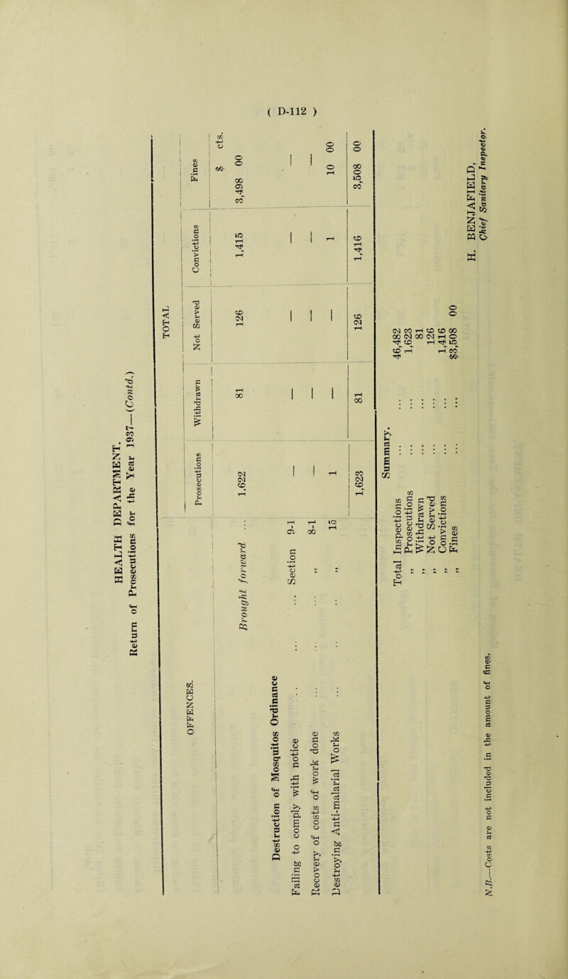 £ © O co Ci tft <J H O H ” ^ Vi M ft 2 4) H tf 2 < - ft- B fe p £ Fines $ cts. 3,498 00 10 00 3,508 00 1 Convictions S 1 I - _—- O tH Not Served 126 t© CM rH f“* ! % t-h 1 ! ! \ Sfi 00 III rH 00 -c -P ! £ 1 1 1 o o N CO H CO tO 00 OONOONHO Tt to tH LO tD t-H GC c .© © 3 H 3 W 5 Si os H O V ft- V 3 a> OS K c _o 4^ ft O 03 m o V ft !M CM tO CO CM to *g 53 55 *W -S3 Co s o OQ t Ci ft o »r-H -M O © 72 t 00 »o !•*} Vi ccS s g 3 72 03 03 ft o -V> ft 'ft 03 > o <D ft 02 ft £ ft ,, V w £ ^ 72 O 02 03 ft O r-t -V o 1 r— > ft o 50 V © -PH SpM^IZiOB S/2 H O £ w ft ft O a/ v G a G • »*M ’ft <5 03 O -v> • PM G a1 03 © «w © G .2 © s v •*■> 03 © P 0) t-> • r-H -v> O ft >> 'ft o o c -v> bo G ft Cv © 01 o 'ft 44 v o E> s> © 02 -U 02 O O V-T o V © > o O © CS 03 44 V o k£ ft • r-H V ^ft 'ft £ pi <3 bo ft • r-H >a O V -V 02 © P ft -V> o Bh V © •w © © 6* «c - Si P -* r-4 Ss; H 8 r-H .*» B s <3 . e H s M O' W to CO €/5- 03 © ft \ N,£.—Costs are not included in the amount of fin§st