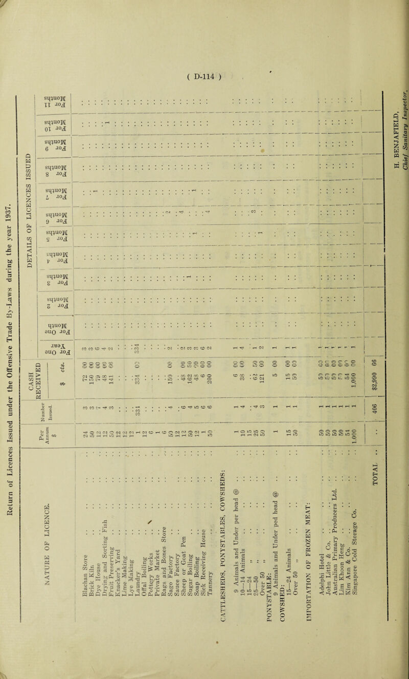 / sqq.uoj\f IT Q fa P 02 02 t- co 03 u «5 <y o> to -M be a m fa O w o sq^uox\[ OX sqXu0M 6 J°£ sqxu0H 8 sqxu0H L fa O 02 P <1 fa fa Q sqXu0H 9 JOlI sqxu°H s ■a 02 a . i S3 0) C C<J M H a> fa' 02 a a> to O sqxuo]fi[ f .xo^ sqxuox\[ 8 Md aqXuojAI Z ao£ o ■+P o p fa ~ CO s Ml fa < >-5 55 fa fa s> 8 ■w S 8 to B O suq 5UQ «io,q CO 00 CO t* CM • -5H • CO CO CM 0.1 CO CC CO CO (M a> to u cu TS c a T3 CU 3 02 02 P fa P > 02 i-l <! W fa fa fa fa CO HP O O O o o o o o o o o o CM O 05 CO tH lO tH CO CO o LO 0) P2 g £ CO CO h?< CO CO CO o r**> o o o o o o o o o o c* o cr r O 50 o LO C' o o o o LO o o o o o o o o <-«p o • CO Cd 00 CIO o CO 00 • r—1 LO LO o o cr CO1 <rr o o • ^ zo o CO . ZD Cvl T—i LO LO UJ LO p. LO o rH Cd l-H o Ol Od 00- • ZD LO CO CO tH CO rH T—i tH tH rH rH i—4 tH rH CO o , £ r-< rj CD C ^4 O 'M Cd o (M ^ Cl H CM O H o O (M w O Cl N WHHOH ‘ —J —1 —J LO vH l—I LO rH O LO o lo lo o rH rH Od LO LO O i—4 LO oooo^-o LO LO IO lO LO O o to a> a <u u cm O a Sh s 02 o fa Ed 02 <1 fa o fa © £ © v es fa o fa fa o o fa T3 S3 0> to T3 s5 0> to bjo fa O o +3 02 be T3 fa fa fa fa < fa • CD w CO • rH > ?H c3 be ! o r , ^ Sh a be -p> a CD m E p CO ja to a 0! a (D S3 to <-] fa to O W bo a rH fa -fa> M CD O § 03 a s ?H T3 £ i CJ t> ‘C CD K*5 !>3 E *3 rH cc5 C S 0) >3 £ c3 ! S PQ P P Ch M P P M 03 a hrjto to O 2^ ph % cq h o rt w a^© £ (D Ph o CO £ o w CD ?H -fa* O £ -f* > >> U o ■4-3 o , £ «8 fai (D w O u oe be 3 S3 c3 c3 +3 S3 ‘ O O « S3 fa o be be.: a > o fa a <33 0> to o> u 0> fa 02 fa PI K < fa CO fa 55 O fa <33 fa T5 0) fa fa fa s 0) ■3 a P ■to a Si ?H 0> T3 a p T3 a sS oS fa S3 o fa fa oi o a o ;fa o O o be S3 O O «8 c3 ?3 £3 be os a o fa f-t 01 a a sS co P fa ffi CO fa p fa fa <3* d S ^ r-i <N LO C- O o .. ^}i o^H I I ® ID co X rH CM O « < fa CO fa C fa a <C fa O o K o +3 CO •'J1 (M O 1C O to fa P © «8 o O v-/ (-1 2 g Q io Cl [jq tH W CO £ o O 0) > O fa <1 fa O 13 to <1 i-i S S <u 5h O & ci co \