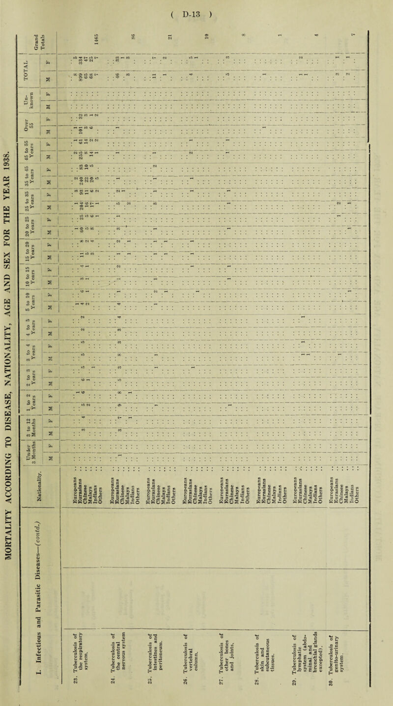 5 « < w is t- & § rH «-» o VC ^ ’ a N W H(M H H c<J 50 CJ VO X r“ H »D rH CO O HO N O W O ifl CO CO 3 « &H y I CO t- 1 cm co d; VO lO CD i • 03 i O VO 00 CD 03 CO CO c$ G .2 e6 £ O o M2 O M3 03 M2 M3 C3 U C$ cu c cS M3 3 O • rH -H a> co _ G g S S §3 *1 ^ to « £ « y >> G &h C c ,3 45 «J 3 sS HWoSh'O to ^ G g ai K 3,2 a rr w n tfl ® r1 03 ^ D >i £ ^ ^ g c .2 o 3 3 IS *2 *S B g IS g 3 is s ^ r+3 hboSho khos£o Haugno c “ H G g tf o n> gs8R§ S £ g.s|:g.g 3 3 D ^ r h ro m r>, *5; .r rv £ £ g tf a> m m ft W S S g 2 O G c ®3 .5 1/ s SS «’S5 KHOShC S 1 g« 9) _ g ■» 3 £ S gjj CO G w .5 3 5 5 !S 5 ? £ HSnS c « 5 c J,2 « . w _ fin S >. J ^ O f3 p rt .2 a; Jn *h -— G G oShO to _ C g g G <y »o ! g g & J S 3 S£ cd 5 S i5 a) m o'S 8 £ g 2 O P CJ *2 QJ sss’H’si 33 ■Malt'S whSs£o wwos£o hsoSbo CO «4H O CO •2 ft . 3 ffl c y p G h *h a> y hj ,2 OJ in 3 J3 >» H ^ M co CM ■ « °3 to t. O ' 3 o £ CO >» to 05 y •o S g O o « : o vy v: = £ £ Eh “ «M —5 ® G ai • •8 £ X ® 3 .3 «i « 3 .£ a ZlZS J 3> u s c g H ‘r- ^ cc 3 *G y P3 •h y O -H y o > y co CM of 0 CO «W O CO cfi 4) , / *r< t/5 to G O CO Ifl ; H .9 J.S ll subcutane tissues. to jD Tubercu other and jo Tubercu skin a 3 y a- y pO G H CM 28. CS CM » T? © g *2 Q) 0 !fl t3 bo^_» '^3 11 ■SS-a-S'S G O O b cd G >» 5 g 10 ' •2 3 y u £ G H o B ^ <w G ro P >» tfi to