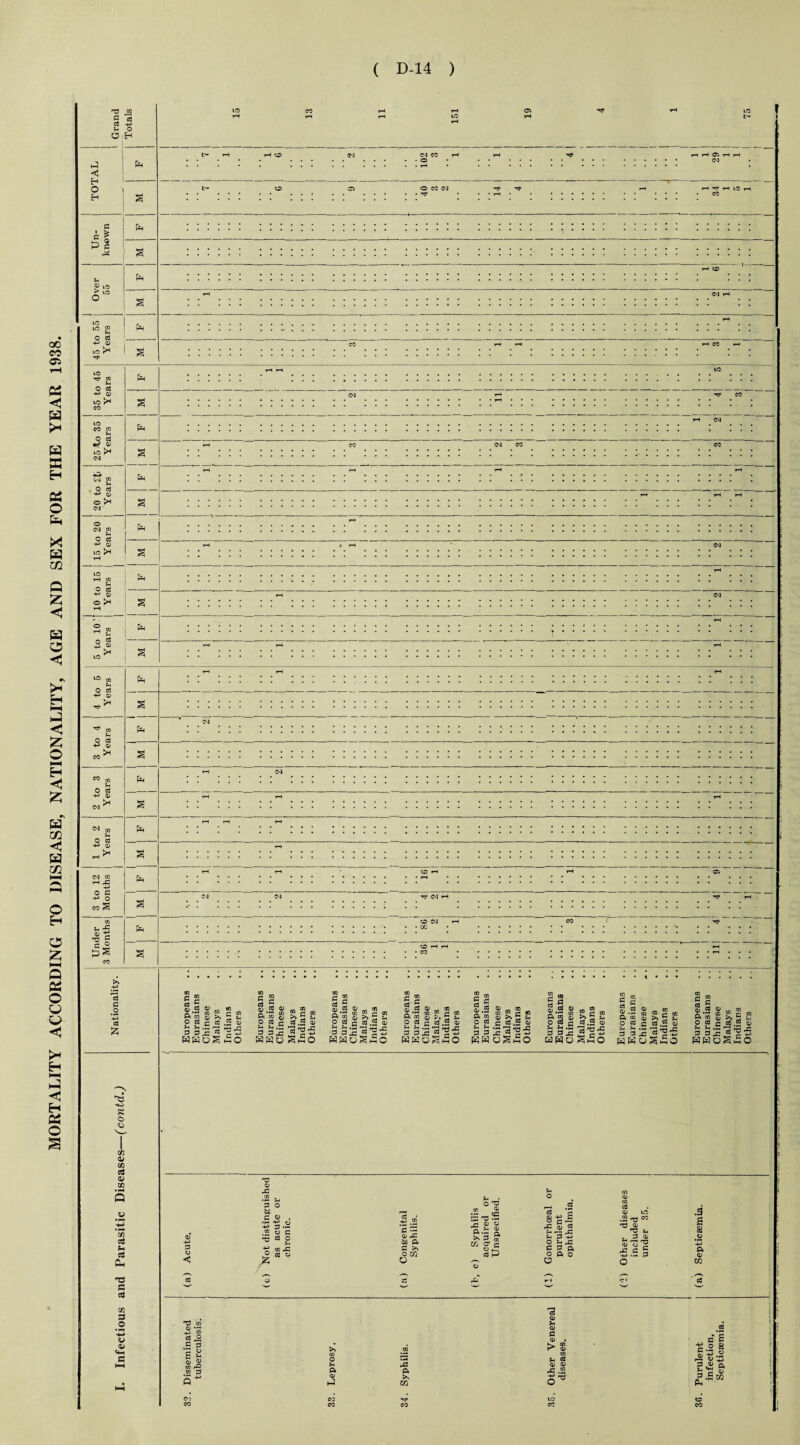 i Grand Totals TOTAL 1 1, 1 W g US US IffiHH (M US T}< CO w us c G fas 03 g o fa 03 a ^3 HO £ O Til o x <d 0) cn cd J- cd Cfa HP C cd Til 3 .O +2 O 0> co „ G g S S3 <l> rt •Jr .ph jo cn — ; 5* 2 <8 ^ £ ; o cs c re .5 SSt'ii’O’ WHoS £c c 5 S « n a® “ o a c 9 SsSlS WHO ShO to CO cn p 03 .2 G C 03 g o> ft *co O 03 co 0> <D _ >> g q «.2 33^3c wwoSPo S‘|*S CO m „ &• c/-i r• c co w <u G p o G c 03 .2 01 3 3X •3'g5 HsoSiSo c 2.2 ft CO O 03 P P G G (D m co G 80 <D ^ * .S *2 3 P 2 *2 P -p ESQSflO ca S ^■5 c « p a 21 ft to m S« c w 3 (D >> G p O G a G .2 <D P P .pH r I rj-H f! a 3j; =« s* EHOShO cQ C2 01 g G g « (D r„ CO ft CO (D >. g P P f° G ®J.2 ^ 3 5 5 3 5 WKuShO CO G G <D .. co tfl ? c to 2 <D G P 2 G G .2 p .G —■ GpG u wO ssS’gs HoSiO (D -*-> P O << 'G <D X CO , ’3 O to G ^ . ■p 53.5; .2 « c “ 2 t mi <D pC c/. ft G >» o iTi O m°l _c a> o o.S S >» P m C/i a* g G P G c 8-gJ .G qj G P ^ G P P -M O P X G P ft O ft o 0 G <D US .2 T> 1:0 'G <D p5.£ 0» cj p +S .5 P o .S3 a 8 ft a> C£ G to co GO .£ 5s S 8 <D (D CO rO “ p f—H G ( ? <D P <D .5* J G 01 . G* S >1 n K. CO K* CD G.2g co 0 s CO P G ^ 0 ; p rG o; <d p u a ft ft x, .2 f <D P >. m o'* ,?.Scq Ph • • C3 us 0 CO CO cc CO