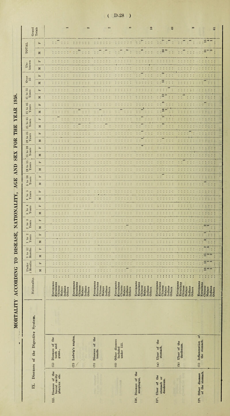 05 rH < H a ffi H « O a x a C/2 a < a o r\ >* H l-H a <1 £ o M H a 3G < a rJ2 o H O £ M a a o u a <1 H HH a <! H a o £ -c jo s cd rd -*n 1-4 O O H P <J H O H 04 rH rH 04 CO 00 04 rH rH f- CO -1-*-»- c pi O LO 5 ° rv •a rH 04 s :::::: : : : : 12 .. • • 1 1 rH o cd -M c> L.O r* CO CO o S 1-0 04 to o cj o ^ 04 04 tO S-i q cd & s O S 3 3 3 g - >< ^ P 3 | © B +» HI >1 N 09 3 g o e r o ■S g c 3 . ( T cd O cd £ s a> ■w GO a >• *■5 ~ji tl 5 o w o X' c« o X! £g S.S S « S Di ifl u >) 2 O R) r nj ,2 3 3 15 3 3 asoS 3 10 a Cd V 0 2 .s G tfl cti >i g g CJS 3 3 15 3 aaos to c £ .5 o P as a £ HH O Sg g B 0) m m a 3 8 ” S 2 O R3 c S5 .5 4J 3 333 33 aaoSwo £ g g « <u - tn &Vg Sc2 O P3 r; CC .2 <D 3 553’5£ aaoSio 2 to a c g.2 « m tn rs G CO P c M h 5 4< ^ - h o g g d ,2 oj aaoSSo aaos£o S » a G g B 1) 09 CT »r< w CO c/J ft» S >.g k 8 2 3 -S -3 2 M«.gO) 333 W H n ^ C ^ I a cd —1 Q) 55 ^ r/> to _ 2 S g 2 o pJ jh etj .to p a a: ^ +5 aaos8o TO ,. S 2 cd a S.s g « S' 52 ^ ^ P c 35 •H G .£« f—« a Sr * wwgg p to .2 5 ^5 a £0 cd OJ «4H O -C H-» to -C -*-> to Q> as a) a -g 0 cd O cd io QJ rH 4H 5 g .2« B 5 to to <— rH **h a: 3 iseases teeth \ gums.. 60 £ ^ rp 0» 'a *-h 0 0 cd 0 a 0> il na a tO *ro cd 2 a) a to 0 K S  -a c 5 ^ »S a ^ £ a> 0 jw £ £? to h ’g <D O O P C T3 S cd o> <a -c 0 1-1 Q 0 p p t-H rH CO HH cd 2 rH o aS ■a o> VH > o rt to O) • . to CC KJ O 0) t) -- to D -C 5^ A c & cd 0> as a: W 0 HH Q) $ cd SH tO* as *-< +3 0 : 1 s 0 a to to cd £ *h as a O 0 G to S 53 * a) as cd aj 0> m w O 2 | 5 8 Ulcer stom; duodi Other of th tx> c- O'
