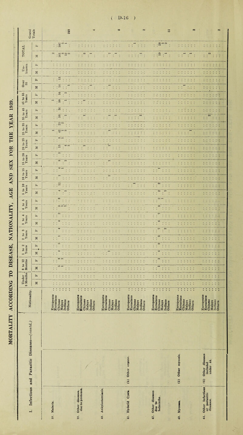 cS -*-> as 01 C o° -2 3 k. 00 H M a; to pH -4- -*-* a to rH » :::::: :::::: :::::: :::::: :::::: :::::: :::::: -4-> :::::: :::::: '' *3 c .2 p C3 £ | Europeans Eurasians Chinese Malay 8 Indians Others ! Europeans Eurasians Chinese Malays Indians Others Europeans Eurasians Chinese Malays Indians Others Europeans Eurasians Chinese Malays Indians Others Europeans Eurasians Chinese Malays Indians i Others I i Europeans Eurasians Chinese Malays Indians Others Europeans Eurasians Chinese Malays Indians Others £ o w Oi Ct Ct 0/ w 05 SC U C8 CU TJ e 93 St S © •w O ©