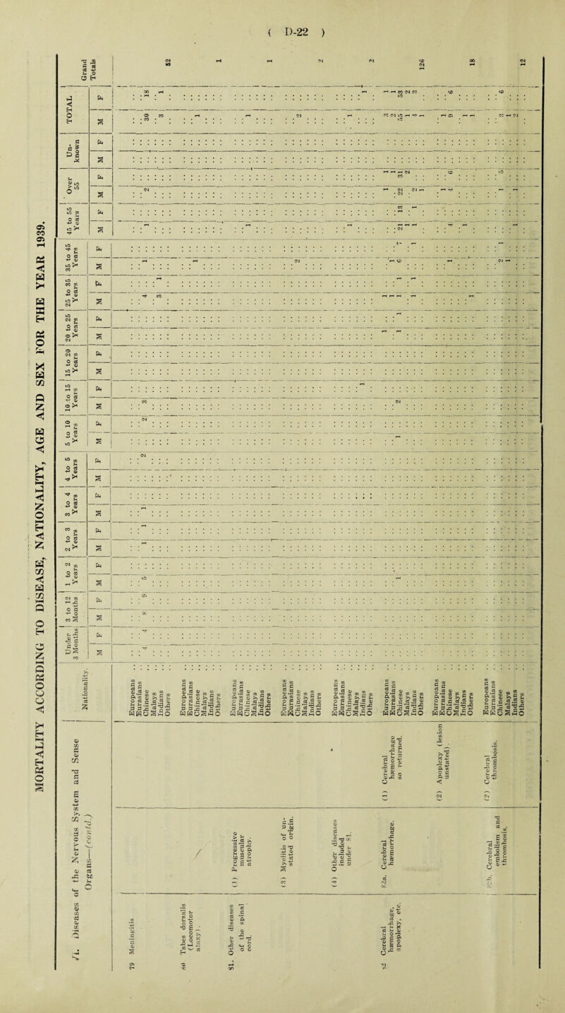rz od C3 -P 1 TOTAL | 1 1 1 Un¬ known ! Over 1 55 :_ 1 kO T^4 GO 5- 4-> o in -P .jj ctf ft *-p 03 £ co C a* on ns c C3 £ a> 4-> CO !>» □Q CO s c 0j £ 09 s 03 C be *— 3-4 «4- O co oa c3 04 cc s s 8.3 !«■» g» 2 <o >> 5 ^ 2 S « ^3 i 3 pr c$ £ 5 HHoShO CO co £ c as 5 <1> 03 a> . to A‘S co “ c a y c c3.2 <i u u WHoifio 2 “ S C S ctf a> co •'-, r/i ® r1 cc P 5 S 3 3 2 ^ 2 5 «Hog.5o C3 Qj co ft 2 o O P c ^ & .ft 3 3x a3.2 <0 _ . _ '3’f 5 KHoShO SVJ s S4«„» ft w ? c* go ft 2 QJ S ?-< O P jh c4 .5 <D S.2 « . » . X. IS? co 02 r-1 to ft 2 a >> 5 ** O « j- 0J.2 (D SSI'S WHoS^O 2 a 5 ft m fll 5) B 2 ’ft w E? C ® ft “ o> (» 5 u O Cfi g oj ,5 GJ 3 P X ^ 5 wwoStSo cj 2 s 2 a 01 -C O Sig rr d x £ 5-4 53 P rj © X oj X -p CJ *3 r-H Pi CO 2 ft ft P < « .3 u £ o / <U , > •* •ft Cfi >- co i—; ft ffl p ^ D O ft *< to O bfi ft P P ft ' (3.S 3 tt <p O O •2 'O P C4 Oh P cs <D CO QJ r—4 .2'd <x ^ O 3 d 5.5p o 5 'o r Q> bo cC -C a* ^ P o 42 g 2 s V 4ft o 'C P c3 . CO e co £ o '3.2'S ^ 'o S 4ft _o C 2 u 73 ^ £ ^ o 5 co CJ p 0) o ^ -g»J5 5S ¥ H . CJ JO. d 00 w Cj ~ 4ft >» r> X £ % s 81 ft 55 cd ii d CM
