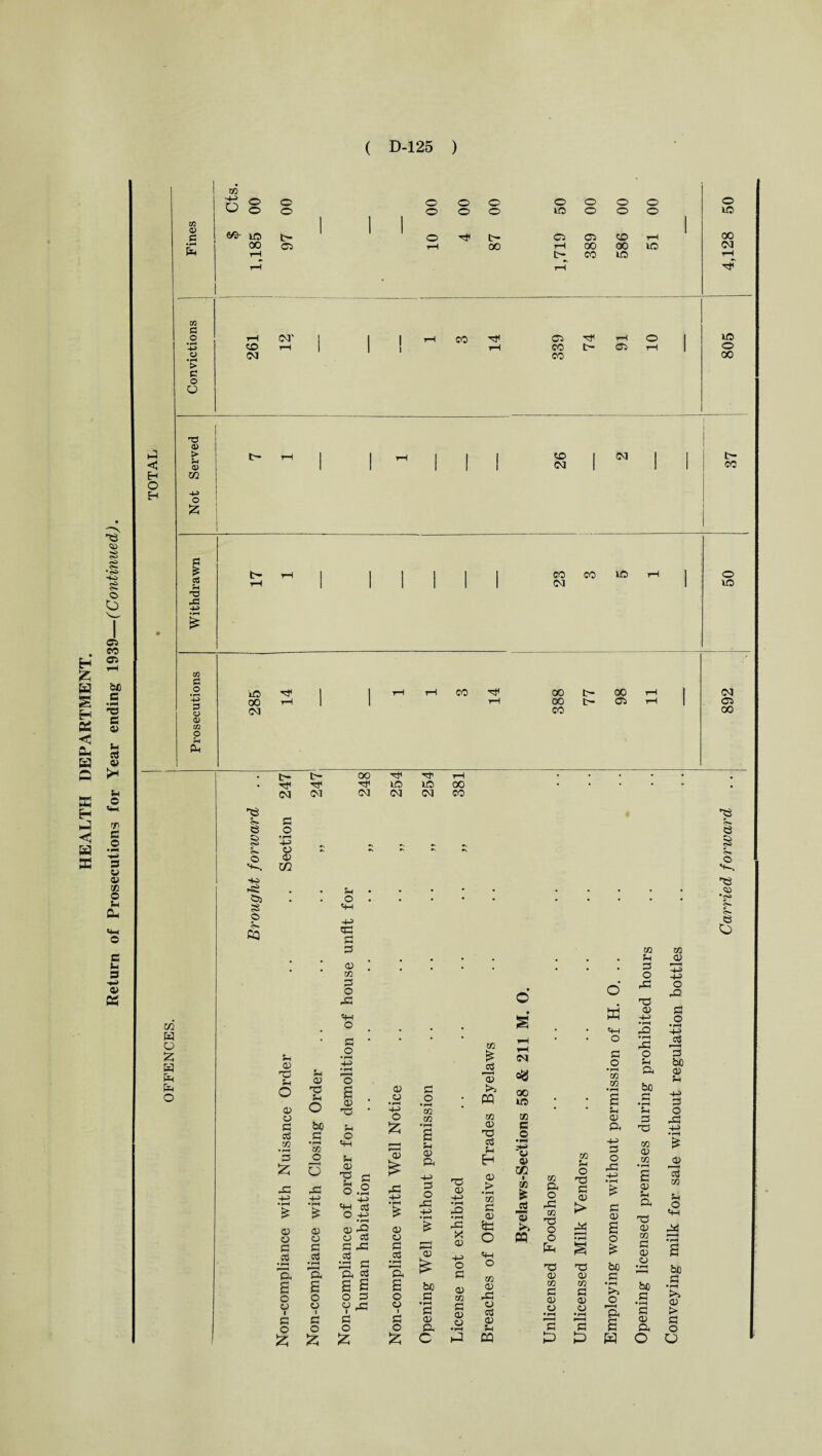 ( D-125 ) H £ H s H OS ■< Oh S H C &3 ffl 7S © •S HO £ o O os CO os bo C 73 3 © 3 3 © 3 o T> c © • I— -rs> 3 © © CD © 3 Cu c 3 3 h-h © « TO 4-2 o o o o o o o o o o o o o o o o L© o o o l© CO 1 1 1 1 £ e©- i© t- 1 o t- os OS so rH 00 •pH t3 00 a rH 00 rH 00 00 l© 03 rH c- CO l© rH rH • rH 7* h3 <J H O H w £3 O •H o • fH > c o o s© (M CM' 1 1 1 iH CO OS rH o 1 1 ! rH CO Ci rH 1© O oo 73 4) > Sh 0) Xfl o £ t- rH rH 1 1 1 <© 1 CM 1 1 1 I CM 1 1 c— CO S3 £ ci Sh *3 JS t- rH III CO CO l© rH rH CM 1 o 1© m S3 o 4J 3 o <D 03 O i© 00 ©1 Hf 1 1 ^ rH CO 00 c- 00 rH | 1 1 rH 00 t- OS tH CO CM OS 00 w w o !5 H Er a O . OO ■7^ rH . . • • ♦ T? l© l© 00 • • • • • . CM ©1 CM CM CM CO 73 73 3 53 O § •PH 4-2 § •» 3 © <D in © 73 © ©5 . o . . • • • . • • • • •<s> s <3 © 4-2 3 CQ 33 3 o 3 Xfl Xfl # • • • 3 © • • <£ . Xfl • • • • • • 3 O 4-2 3 • r3 o O f3 o O 73 f3 o a CD 4-2 • pH 3 © • • * • <3 f© -+-> * 3 - * • * TO 12 • O • pH f3 ^3 3 © 73 3 O 3 © 73 3 • pH 4-H o a © © © © o © 73 • • pH 4-> O 3 be 3 £ oS TO 3 • pH O 3 Xfl o 3 © £ O © 73 3 & f3 ,3 3 O O • l-H f3 i £ £ 3h 3 o ■+■> 3 O •*—< xn xn •»H a 3 © a 3 o -3 £ © © © © • pH © *5 © 3 © © £ 3 3 3 r3 3 r^H 3 oS 3 3 a; a g • r*H *a a g a g • pH a a a s a bo o o O 3 © 3 © © 1 Vr3 © 1 • pH 3 3 3 3 3 © o o © © a a £ c 73 © f3 X © -3 O 3 © TO 3 © o £ ^3 73 >> CQ TO © 73 03 S-i © > • rH TO 3 © 53 O <3 o TO © >3 © S3 © s-i CQ CM 00 oo i© TO 3 © •— '© © in ■ TO £ _3 © >* CQ TO a o ,3 TO 73 O o 73 © TO 3 © O TO 3 O 73 3 © > F^ 73 © TO 3 © © 3 O TO TO •l-H a S-I © a ■+j 3 O f3 3 © a o £ bo 3 • P-H >> O w w •rH *r-H Mn 3 3 *3 £ W o 3 a bo Sh 3 73 TO © TO © a 73 © TO 3 © © bo 3 •pH 3 © a O 3 bO © 3 -3 3 O -3 -3 F© if TO 3 O <3 F^ bo 3 • pH © > 3 O O