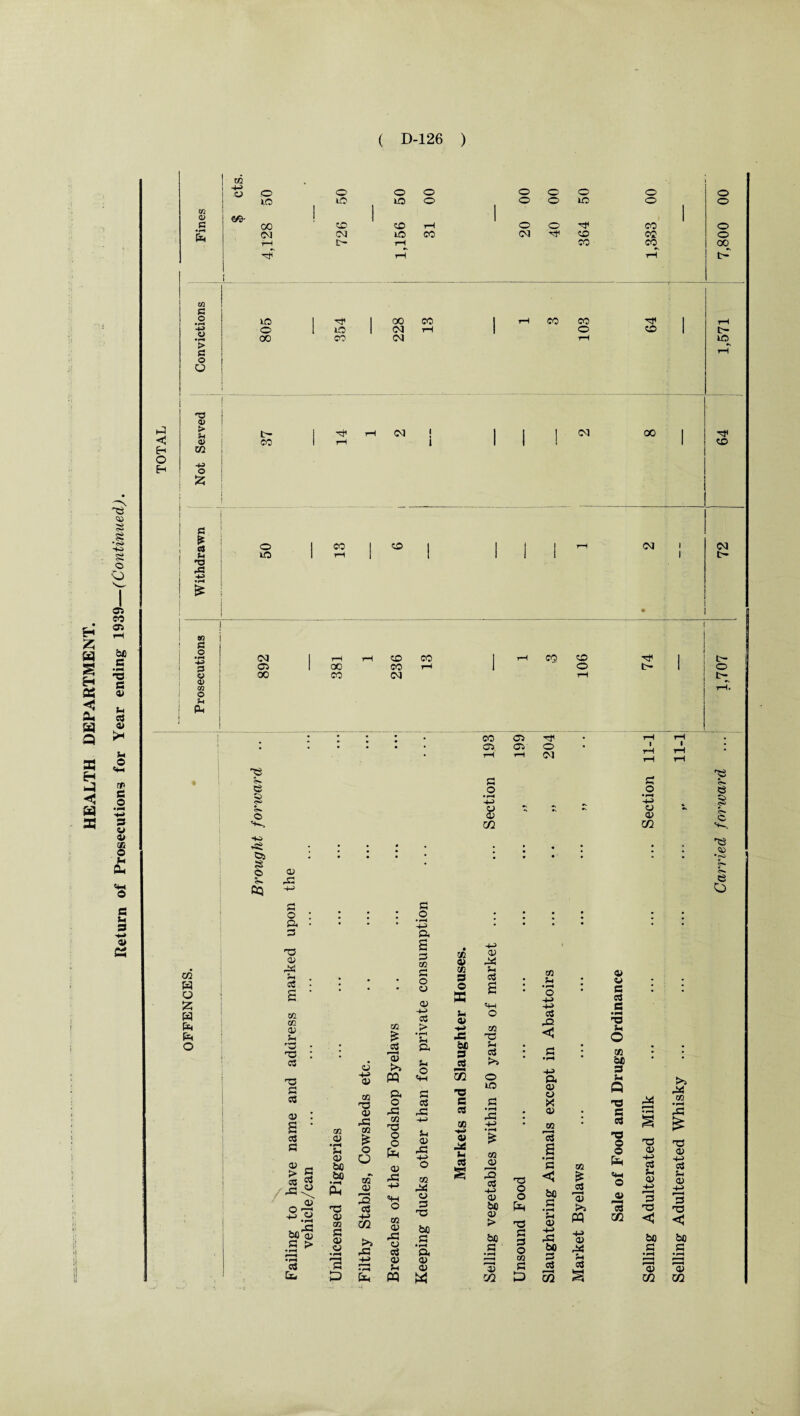 93 © ro £ © O (-2 < E-* O H 4-> O 0 0 O O O O 0 0 O 10 10 IO O O O LC 0 O 73 1 I I I <D so- 1 1 1 1 e 00 0 CO rH O O CO O a CM CM lO CO CM HP CO CO O rH l> rH CO CO 00 ! rH rH t> 73 G O 20 1 ^ 1 00 CO 1 ^ CO CO ^ 1 rH O 1 10 1 CM rH 1 0 0 1 tH 00 00 CM rH U0 > •* e iH 0 0 -9 03 > fa 1 ^ rH CM 1 1 ! ©3 GO I 0> CO 1 1-H 1 1 1 1 CO -D> o £ * ej n ■9 pS O I CO 1 0 1 I | I i-l CM 1 CM LO 1 r-r 1 1 1 1 1 I tH eft co Oft rH ! • 1 • H Z 72 S3 « bfl 0 • pH CM I rH rH CO CO | rH 05 CO 1 t- s « M S3 a 1 oc CO rH 1 O t> 1 0 -a G 02 V CD 72 O 00 CO CM rH rH. u Sh PH PU 9 a 02 Q I * • • * • CO Oi tT • rH rH . as a Sr O 1 1 I • ■ •• ' * • rH C7> rH O ©3 rH rH rH rH * Hr 0> • Is 9 G O G O E O § • pH +-> • pH § a 33 •pH ■4-> 9 02 5> © s m CJ 02 m o» c CD m a u Oh © c s-. s -H a> C5 -h> .£ Oi 8 © £ CQ co W o £ w a a o / 02 rG o a © 93 02 Gti Sr 9 s 01 01 02 Jh ra 93 9 93 G S3 02 9 g 02 — L> G sc as 02 *p-1 SC'S S > • H •PH as a 93 © h e O 02 02 • pH Sr O) bo bo 93 02 72 G 02 02 £3 © -h> 02 02 93 02 rG 02 £ o O 02 J32 3 as -H> 72 rG 02 £ 3 >» PQ a o rG 02 95 O O 02 rG 02 02 rG 02 03 02 Sr PQ G O • pH a £ G 72 G O 02 02 -t-D 9 b' • r-*t U a Sr o 0-1 G as rG -M u 02 rG 01 rbS 0 G 93 bo G •pH a 02 02 W 02 02 02 s o X u 02 ■+-> JS be 9 3 55 93 G 9 02 •H* 02 9 § 02 GO Sr 9 «4H O 72 93 $-1 9 72 Sr 9 rG <C 02 02 G 9 G 93 —H o 01 bo 9 0 220 a 02 0 X Sr Q >> G«S G ■9 r^ 72 • pH • pH p2 m 02 • s • pH rG pC • 72 ’. 9 s £ % 3 r-< 9 O 93 93 72 02 £ O CD 02 •pH G 72 a -4-> cS r-> 9 3 9 -H> 02 bO rG O O a < be G • rT £ 9 1 1 02 >5 Hr O J32 9 <D . ■< 9 93 Sr 0) 3 93 02 > 93 u 02 PQ 72 << <C bO G 4-> rG -H 02 bo bo G p^ O be ,3sS G G •pH m G Sr • pH •pH 3 w G D 3 53 9 § 'a 72 f < 02 72