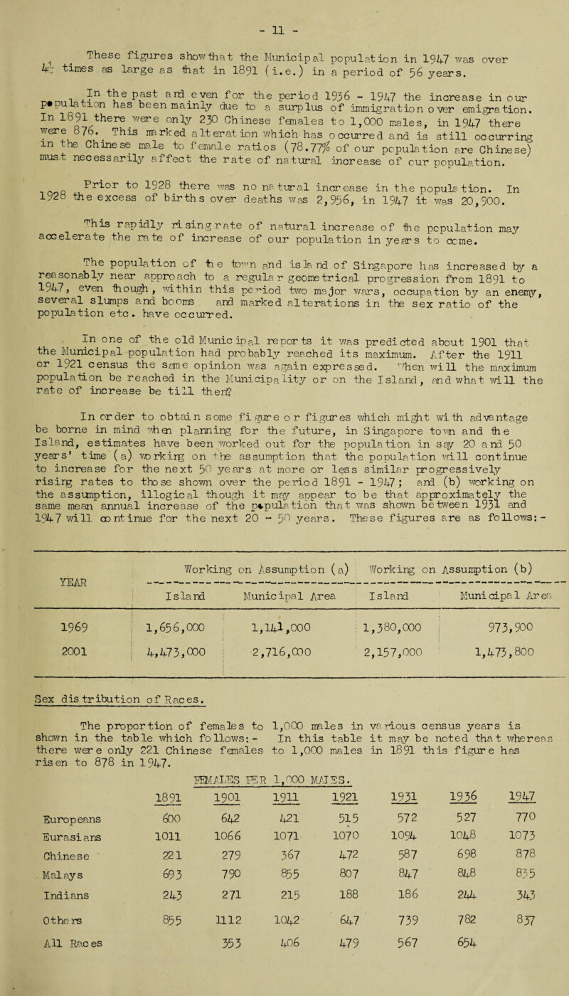 i . These figures showthat the Municipal population in 1947 was over W: times as large as -that in 1891 (i.e.) in a period of 56 years. 1 4^n art^.eYen for the period 1936 - 1947 the increase in our population has been mainly due to a surplus of immigration over emigration. In 1891 there.were only 230 Chinese females to 1,000 males, in 1947 there were 876.. This narked alteration which has occurred and is still occurring m the Chinese male to female ratios (78.77% of our population are Chinese) must necessarily affect the rate of natural increase of cur population. ^r^°r t° -^28. there was no natural increase in the popula t ion. In 1928 the excess of births over deaths was 2,956, in 1947 it was 20,900. ^his rapidly rising rate of natural increase of tie population may accelerate the rate of increase of our population in years to come. -he population of tie town and island, of Singapore lias increased by a reasonably near approach to a regula r geometrical progression from I89I to 1947, even ihough , within this period two major wars, occupation by an eneny, several slumps and booms and marked alterations in the sex ratio of the population etc. have occurred. In one of the old Municipal reports it was predicted about 1901 that the Municipal population had probably reached its maximum. After the 1911 or 1921 census the same opinion was again expressed. when will the maximum population be reached in the Municipality or on the Island, and what will the rate of increase be till then? In order to obtain some figure or figures which might with advantage be borne in mind when planning for the future, in Singapore town and ih e Island, estimates have been worked out for the population in say 20 and 50 years' time (a) workirg on the assumption that the population will continue to increase for the next 50 years at more or less similar progressively risipg rates to those shown over the period 1891 - 1947; and (b) working on the assumption, illogical though it may appear to be that approximately the same mean annual increase of the population that was shown between 1931 and 1947 will continue for the next 20 - 58 years. These figures are as follows:- VP AT? Working on Assumption (a) Working on Assumption (b) I iiliLa I sland Municipal Area Island Municipal Area 1969 1,656,000 1,141,000 1,380,000 j 97 3 , 900 2001 4,473,000 2,716,000 2,157,000 1,473,800 Sex distribution of Races. The proportion of females to 1,000 males in shown in the table which follows:- In this table there were only 221 Chinese females to 1,000 males risen to 878 in 1947. various census years is it may be noted that whereas in 1891 this figure has MALES FIR 1,000 MAI ES. 1891 1901 1911 1921 1931 1936 1947 Europ eans 600 642 421 515 572 527 770 Eurasians 1011 1066 1071 1070 1094 1048 1073 Chinese 221 279 367 472 587 698 878 Malays 693 790 855 807 847 848 83 5 Indians 243 271 215 188 186 244 343 Othe rs 855 1112 1042 647 739 782 837 AH Races 353 4-06 479 567 654