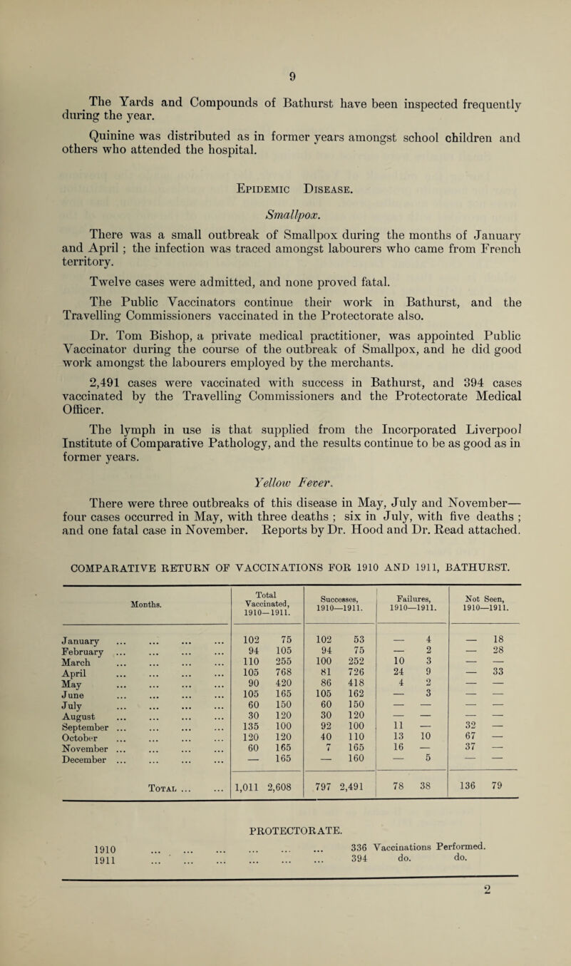 The Yards and Compounds of Bathurst have been inspected frequently during the year. Quinine was distributed as in former years amongst school children and others who attended the hospital. Epidemic Disease. Smallpox. There was a small outbreak of Smallpox during the months of January and April ; the infection was traced amongst labourers who came from French territory. Twelve cases were admitted, and none proved fatal. The Public Vaccinators continue their w~ork in Bathurst, and the Travelling Commissioners vaccinated in the Protectorate also. Dr. Tom Bishop, a private medical practitioner, was appointed Public Vaccinator during the course of the outbreak of Smallpox, and he did good work amongst the labourers employed by the merchants. 2,491 cases were vaccinated with success in Bathurst, and 394 cases vaccinated by the Travelling Commissioners and the Protectorate Medical Officer. The lymph in use is that supplied from the Incorporated Liverpool Institute of Comparative Pathology, and the results continue to be as good as in former years. Yellow Fever. There were three outbreaks of this disease in May, July and November— four cases occurred in May, with three deaths ; six in July, with five deaths ; and one fatal case in November. Reports by Dr. Hood and Dr. Read attached. COMPARATIVE RETURN OF VACCINATIONS FOR 1910 AND 1911, BATHURST. Months. Total Vaccinated, 1910—1911. Successes, 1910—1911. Failures, 1910—1911. Not Seen, 1910—1911. January 102 75 102 53 — 4 — 18 February 94 105 94 75 — 2 — 28 March 110 255 100 252 10 3 — — April 105 768 81 726 24 9 — 33 May 90 420 86 418 4 2 — — June 105 165 105 162 — 3 — — July 60 150 60 150 — — — •— August 30 120 30 120 — — — — September ... 135 100 92 100 1 1 - 32 — October 120 120 40 110 13 10 67 — November ... 60 165 7 165 16 — 37 — December ... — 165 — 160 — 5 - - Total ... 1,011 2,608 797 2,491 78 38 136 79 PROTECTORATE. 1910 ... ... ... ... ••• ••• 336 Vaccinations Performed. 1911 ... ... ... ... ... ... 394 do. do. 2