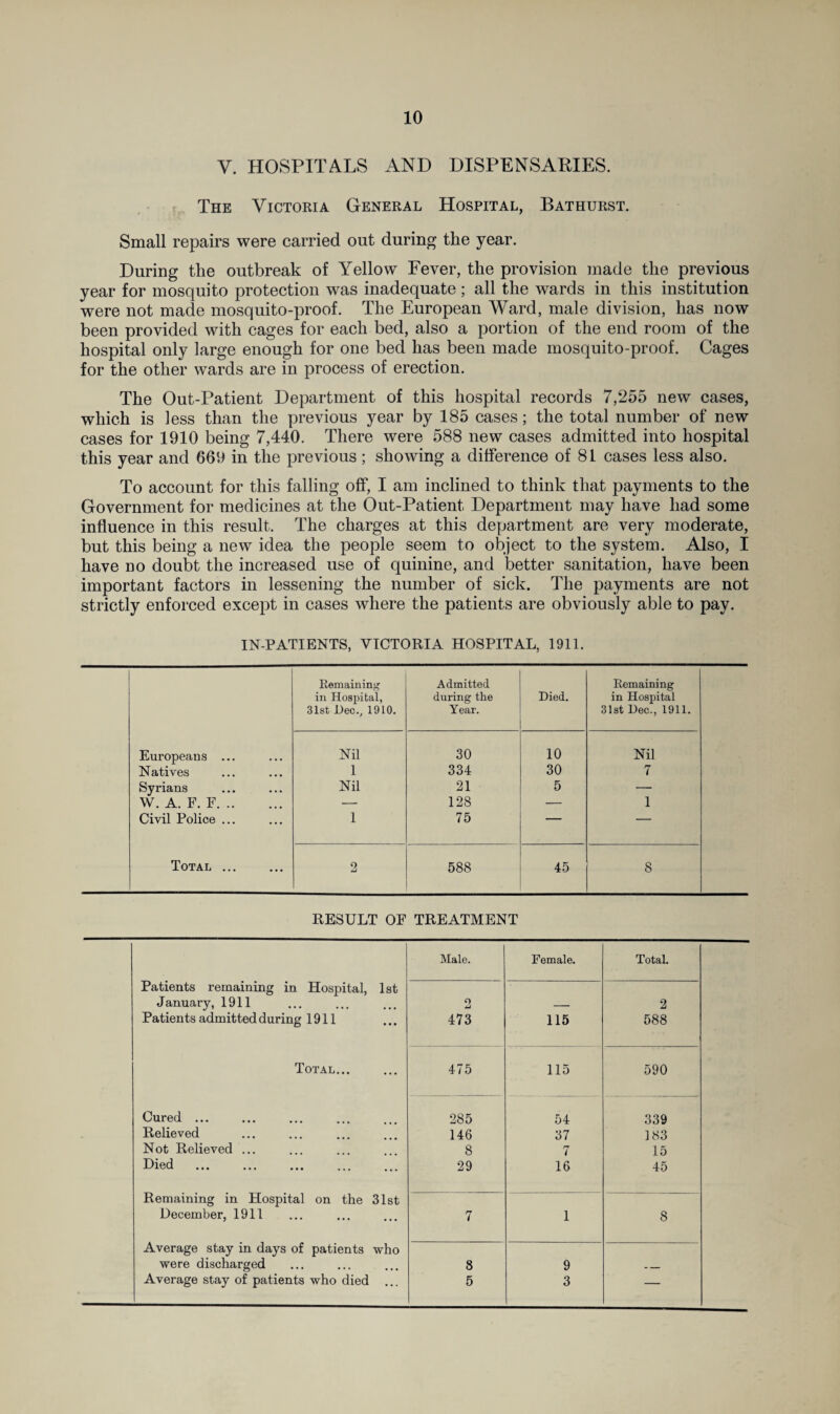 V. HOSPITALS AND DISPENSARIES. The Victoria General Hospital, Bathurst. Small repairs were carried out during the year. During the outbreak of Yellow Fever, the provision made the previous year for mosquito protection was inadequate; all the wards in this institution were not made mosquito-proof. The European Ward, male division, has now been provided with cages for each bed, also a portion of the end room of the hospital only large enough for one bed has been made mosquito-proof. Cages for the other wards are in process of erection. The Out-Patient Department of this hospital records 7,255 new cases, which is less than the previous year by 185 cases; the total number of new cases for 1910 being 7,440. There were 588 new cases admitted into hospital this year and 669 in the previous ; showing a difference of 81 cases less also. To account for this falling off, I am inclined to think that payments to the Government for medicines at the Out-Patient Department may have had some influence in this result. The charges at this department are very moderate, but this being a new idea the people seem to object to the system. Also, I have no doubt the increased use of quinine, and better sanitation, have been important factors in lessening the number of sick. The payments are not strictly enforced except in cases where the patients are obviously able to pay. IN-PATIENTS, VICTORIA HOSPITAL, 1911. Remaining in Hospital, 31st Dec., 1910. Admitted during the Year. Died. Remaining in Hospital 31st Dec., 1911. Europeans ... Nil 30 10 Nil N atives 1 334 30 7 Syrians Nil 21 5 — W. A. F. F. — 128 — 1 Civil Police ... 1 75 — — Total ... 2 588 45 8 RESULT OF TREATMENT Patients remaining in Hospital, 1st Male. Female. Total. January, 1911 9 u — 2 Patients admitted during 1911 473 115 588 Total... 475 115 590 Cured ... 285 54 339 Relieved 146 37 183 Not Relieved ... 8 7 15 Died 29 16 45 Remaining in Hospital on the 31st December, 1911 7 1 8 Average stay in days of patients who were discharged 8 9 _ Average stay of patients who died ... 5 3 —