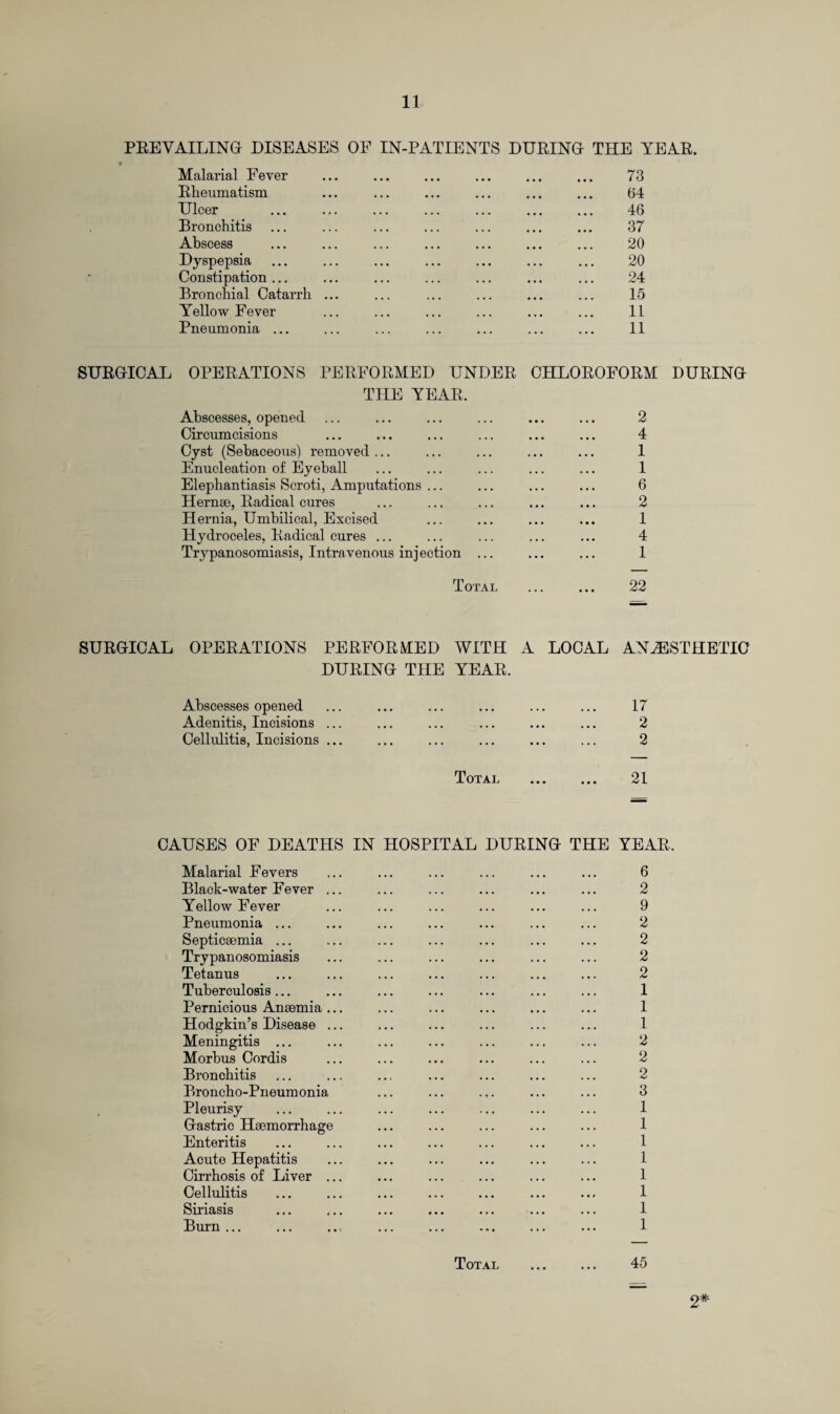 PREVAILING DISEASES OF IN-PATIENTS DURING THE YEAR. Malarial Fever Rheumatism Ulcer Bronchitis Abscess Dyspepsia Constipation Bronchial Catarrh Yellow Fever Pneumonia ... 73 64 46 37 20 20 24 15 11 11 SURGICAL OPERATIONS PERFORMED UNDER THE YEAR. Abscesses, opened Circumcisions Cyst (Sebaceous) removed ... Enucleation of Eyeball Elephantiasis Scroti, Amputations ... Hernrn, Radical cures Hernia, Umbilical, Excised Hydroceles, Radical cures ... Trjrpanosomiasis, Intravenous injection ... Total CHLOROFORM DURING 2 4 1 1 6 2 1 4 1 22 SURGICAL OPERATIONS PERFORMED WITH A LOCAL ANAESTHETIC DURING THE YEAR. Abscesses opened Adenitis, Incisions ... Cellulitis, Incisions ... 17 2 2 Total . 21 CAUSES OF DEATHS Malarial Fevers Black-water Fever ... Yellow Fever Pneumonia ... Septicsemia ... Trypanosomiasis Tetanus Tuberculosis... Pernicious Anmmia ... Hodgkin’s Disease ... Meningitis ... Morbus Cordis Bronchitis Broncho-Pneumonia Pleurisy Gastric Htemorrhage Enteritis Acute Hepatitis Cirrhosis of Liver ... Cellulitis . Siriasis Burn ... IN HOSPITAL DURING THE YEAR. 6 . 2 . 9 . 2 . 2 . 2 . 2 . 1 . 1 . 1 . 2 . 2 . 2 . 3 . 1 . 1 . 1 . 1 . 1 ... ... ... ... ... 1 ... ... ... ... ... 1 . 1 Total 45 2*