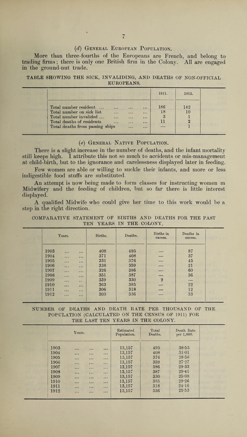 ( (d) General European Population. More than three-fourths of the Europeans are French, and belong to trading firms; there is only one British firm in the Colony. All are engaged in the ground-nut trade. TABLE SHOWING THE SICK, INVALIDING, AND DEATHS OF NON-OFFICIAL EUROPEANS. 1911. 1912. Total number resident ... 186 142 Total number on sick list 18 10 Total number invalided ... 3 1 Total deaths of residents 11 2 Total deaths from passing ships — 1 (e) General Native Population. There is a slight increase in the number of deaths, and the infant mortality still keeps high. I attribute this not so much to accidents or mis-management at child-birth, but to the ignorance and carelessness displayed later in feeding. Few women are able or willing to suckle their infants, and more or less indigestible food stuffs are substituted. An attempt is now being made to form classes for instructing women m Midwifery and the feeding of children, but so far there is little interest displayed. A qualified Midwife who could give her time to this work would be a step in the right direction. COMPARATIVE STATEMENT OF BIRTHS AND DEATHS FOR THE PAST TEN YEARS IN THE COLONY. Years. Births. Deaths. Births in excess. Deaths in excess. 1903 . 408 495 87 1904 . 371 408 — 37 1905 . 331 376 — 45 1906 . 338 359 — 21 1907 . 326 386 — 60 1908 . 351 387 — 36 1909 . 339 330 9 — 1910 . 363 385 — 22 1911 . 306 318 — 12 1912 . 303 336 — 33 NUMBER OF DEATHS AND DEATH RATE PER THOUSAND OF THE POPULATION (CALCULATED ON THE CENSUS OF 1911) FOR THE LAST TEN YEARS IN THE COLONY. Years. Estimated Population. Total Deaths. Death Rate per 1,000. 1903 . 13,157 495 38-53 1904 . 13,157 408 31-01 1905 . 13,157 376 28-58 1906 . 13,157 359 27-27 1907 . 13,157 386 29-33 1908 . 13,157 387 29-41 1909 . 13,157 330 25-08 1910 . 13,157 385 29-26 1911 . 13,157 318 24-16 1912 . 13,157 336 25-53