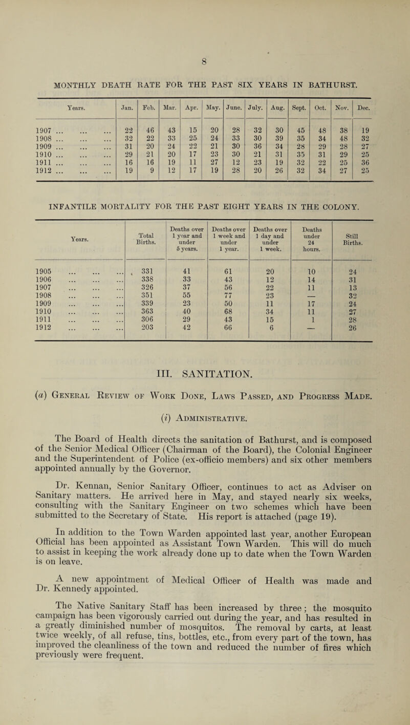 MONTHLY DEATH RATE FOR THE PAST SIX YEARS IN BATHURST. Years. Jan. Feb. Mar. Apr. May. June. July. Aug. Sept. Oct. Nov. Dec. 1907 . 22 46 43 15 20 28 32 30 45 48 38 19 1908 . 32 22 33 25 24 33 30 39 35 34 48 32 1909 . 31 20 24 22 21 30 36 34 28 29 28 27 1910. 29 21 20 17 23 30 21 31 35 31 29 25 1911. 16 16 19 11 27 12 23 19 32 22 25 36 1912. 19 9 12 17 19 28 20 26 32 34 27 25 INFANTILE MORTALITY FOR THE PAST EIGHT YEARS IN THE COLONY. Years. Total Births. Deaths over 1 year and under 5 years. Deaths over 1 week and under 1 year. Deaths over 1 day and under 1 week. Deaths under 24 hours. Still Births. 1905 . 331 41 61 20 10 24 1906 . 338 33 43 12 14 31 1907 . 326 37 56 22 11 13 1908 . 351 55 77 23 — 32 1909 . 339 23 50 11 17 24 1910 . 363 40 68 34 11 27 1911 . 306 29 43 15 1 28 1912 . 203 42 66 6 — 26 III. SANITATION. (a) General Keview of Work Done, Laws Passed, and Progress Made. (i) Administrative. The Board of Health directs the sanitation of Bathurst, and is composed •of the Senior Medical Officer (Chairman of the Board), the Colonial Engineer and the Superintendent of Police (ex-officio members) and six other members appointed annually by the Governor. Dr. Kennan, Senior Sanitary Officer, continues to act as Adviser on Sanitary matters. He arrived here in May, and stayed nearly six weeks, consulting with the Sanitary Engineer on two schemes which have been submitted to the Secretary of State. His report is attached (page 19). In addition to the Town Warden appointed last year, another European Official has been appointed as Assistant Town Warden. This will do much to assist in keeping the work already done up to date when the Town Warden is on leave. A new appointment of Medical Officer of Health was made and Dr. Kennedy appointed. Ihe Native Sanitary Staff has been increased by three; the mosquito campaign lias been vigorously carried out during the year, and has resulted in a greatly diminished number of mosquitos. The removal by carts, at least twice weekly, of all refuse, tins, bottles, etc., from every part of the town, has improved the cleanliness of the town and reduced the number of fires which previously were frequent.