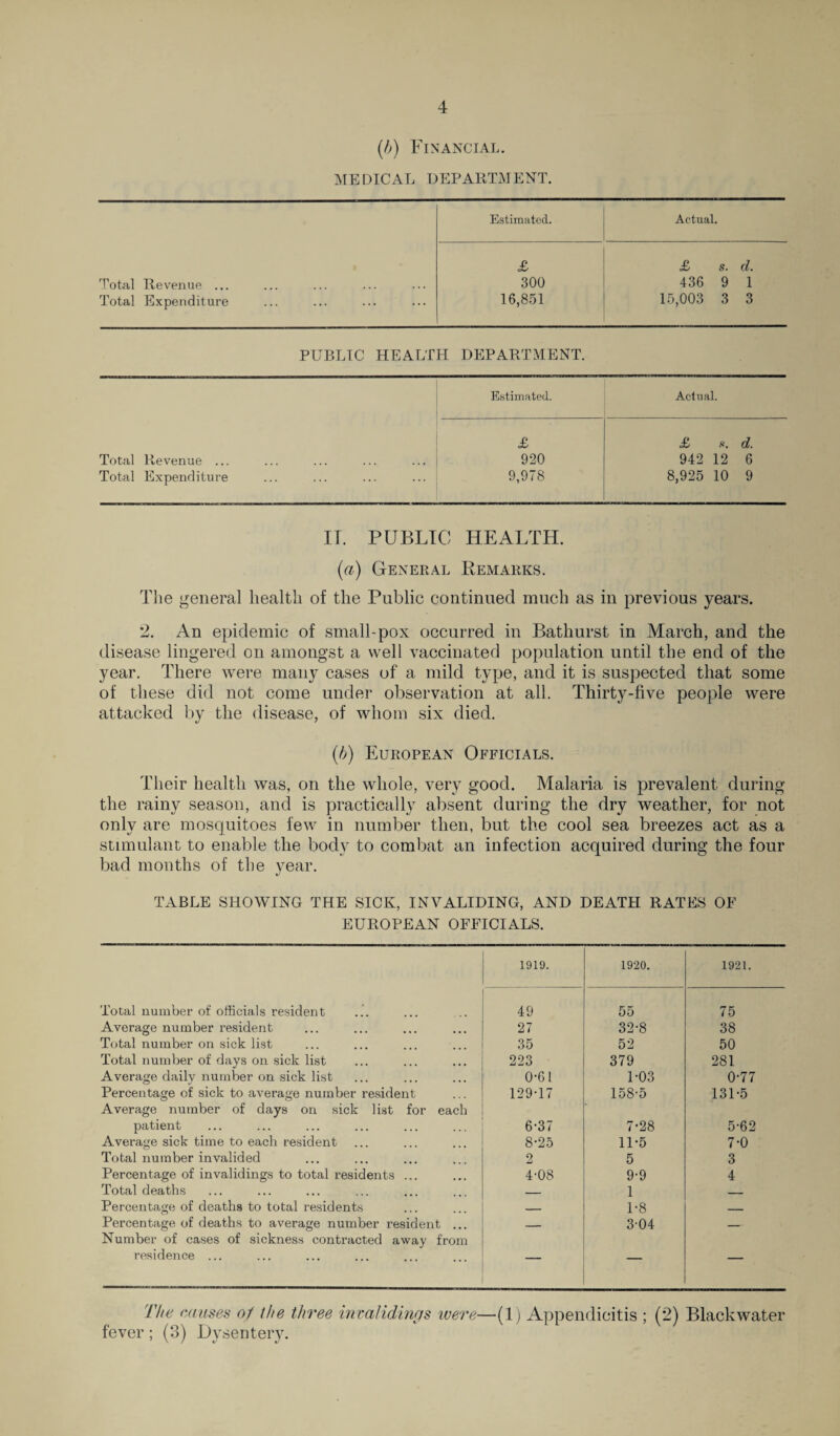 (/>) Financial. MEDICAL DEPARTMENT. Estimated. Actual. £ £ s. d. Total Revenue ... 300 436 9 1 Total Expenditure 16,851 15,003 3 3 PUBLIC HEALTH DEPARTMENT. Estimated. Actual. £ £ d. Total Revenue ... 920 942 12 6 Total Expenditure 9,978 8,925 10 9 IT. PUBLIC HEALTH. (a) General Remarks. The general health of the Public continued much as in previous years. 2. An epidemic of small-pox occurred in Bathurst in March, and the disease lingered on amongst a well vaccinated population until the end of the year. There were many cases of a mild type, and it is suspected that some of these did not come under observation at all. Thirty-five people were attacked by the disease, of whom six died. (/>) European Officials. Their health was, on the whole, very good. Malaria is prevalent during the rainy season, and is practically absent during the dry weather, for not only are mosquitoes few in number then, but the cool sea breezes act as a stimulant to enable the body to combat an infection acquired during the four bad months of the year. TABLE SHOWING THE SICK, INVALIDING, AND DEATH RATES OF EUROPEAN OFFICIALS. 1919. 1920. 1921. Total number of officials resident 49 55 75 Average number resident 27 32-8 38 Total number on sick list 35 52 50 Total number of days on sick list 223 379 281 Average daily number on sick list 0-61 1-03 0-77 Percentage of sick to average number resident 129-17 158-5 131-5 Average number of days on sick list for each patient 6-37 7-28 5-62 Average sick time to each resident 8-25 11-5 7-0 Total number invalided 2 5 3 Percentage of invalidings to total residents ... 4-08 9-9 4 Total deaths _ 1 _ Percentage of deaths to total residents _ 1-8 _ Percentage of deaths to average number resident ... _ 3-04 — Number of cases of sickness contracted away from residence ... — — — The causes of the three invalidings were—(1) Appendicitis ; (2) Blackwater fever; (3) Dysentery.