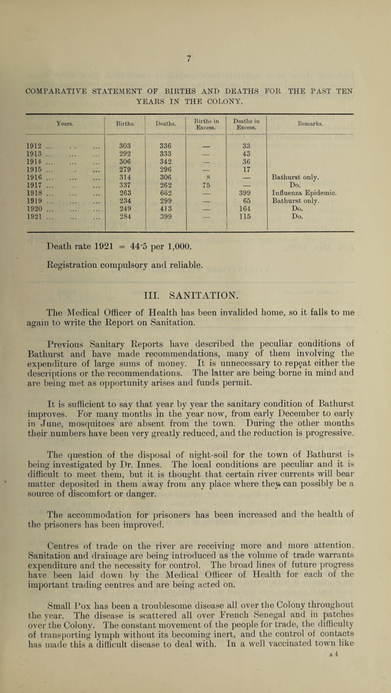 COMPARATIVE STATEMENT OF BIRTHS AND DEATHS FOR THE PAST TEN YEARS IN THE COLONY. Years. Births. Deaths. Births in Excess. Deaths in Excess. Remarks. 1912. 303 336 33 1913. 292 333 — 43 1914. 306 342 — 36 1915. 279 296 — 17 1916. 314 306 8 — Bathurst only. 1917. 337 262 75 — Do. 1918. 263 662 — 399 Influenza Epidemic. 1919. 234 299 — 65 Bathurst only. 1920 . 249 413 — 164 Do. 1921. 284 399 115 Do. Death rate 1921 = 44*5 per 1,000. Registration compulsory and reliable. III. SANITATION. The Medical Officer of Health has been invalided home, so it falls to me again to write the Report on Sanitation. Previous Sanitary Reports have described the peculiar conditions of Bathurst and have made recommendations, many of them involving the expenditure of large sums of money. It is unnecessary to repeat either the descriptions or the recommendations. The latter are being borne in mind and are being met as opportunity arises and funds permit. It is sufficient to say that year by year the sanitary condition of Bathurst improves. For many months in the year now, from early December to early in June, mosquitoes are absent from the town. During the other months their numbers have been very greatly reduced, and the reduction is progressive. The question of the disposal of night-soil for the town of Bathurst is being investigated by Dr. Innes. The local conditions are peculiar and it is difficult to meet them, but it is thought that certain river currents will bear matter deposited in them away from any place where they can possibly be a source of discomfort or danger. The accommodation for prisoners has been increased and the health of the prisoners has been improved. Centres of trade on the river are receiving more and more attention. Sanitation and drainage are being introduced as the volume of trade warrants expenditure and the necessity for control. The broad lines of future progress have been laid down by the Medical Officer of Health for each of the important trading centres and are being acted on. Small Pox has been a troublesome disease all over the Colony throughout the year. The disease is scattered all over French Senegal and in patches over the Colony. The constant movement of the people for trade, the difficulty of transporting lymph without its becoming inert, and the control of contacts has made this a difficult disease to deal with. In a well vaccinated town like