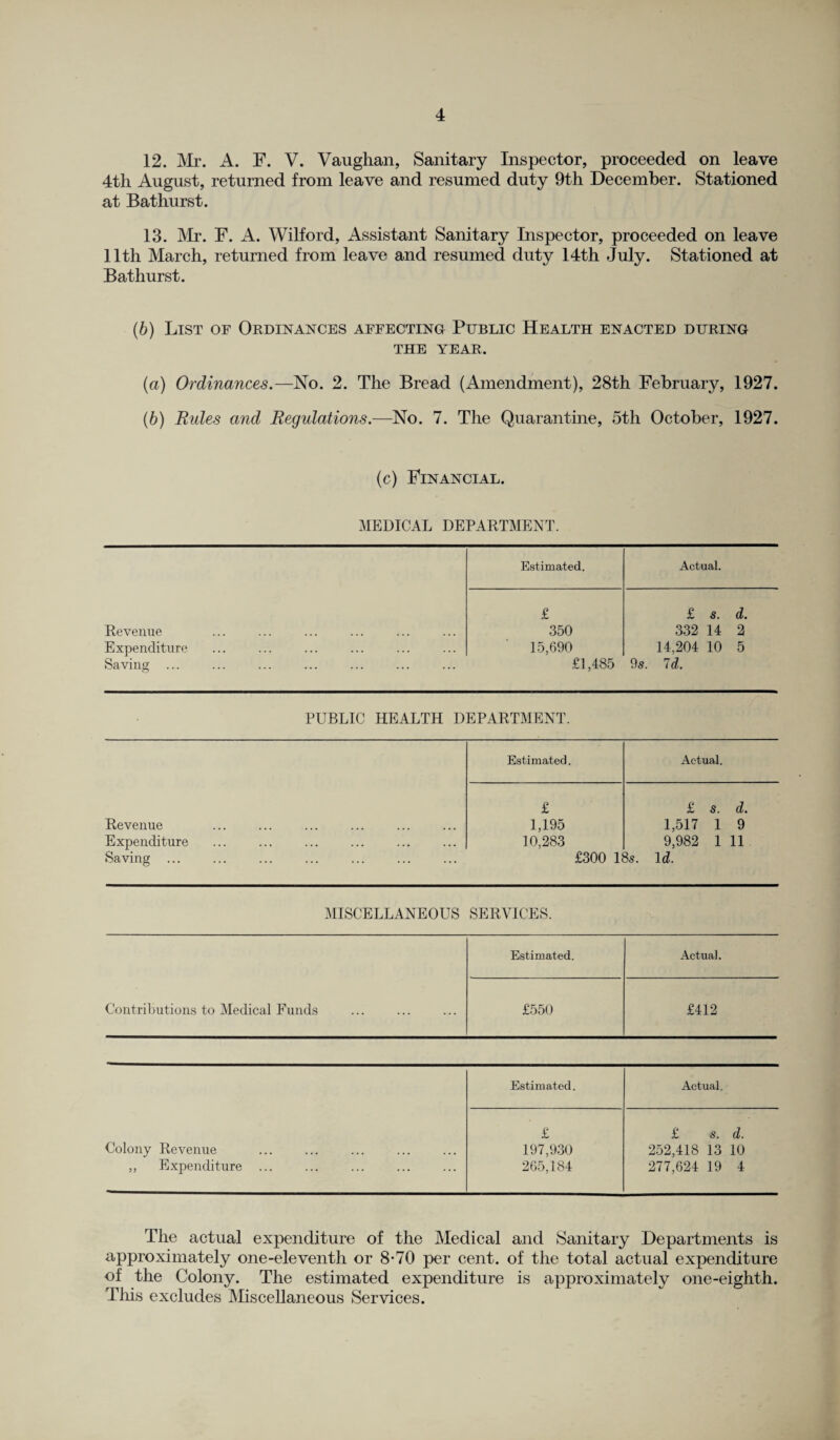 12. Mr. A. F. V. Vaughan, Sanitary Inspector, proceeded on leave 4th August, returned from leave and resumed duty 9th December. Stationed at Bathurst. 13. Mr. F. A. Wilford, Assistant Sanitary Inspector, proceeded on leave 11th March, returned from leave and resumed duty 14th July. Stationed at Bathurst. (b) List of Ordinances affecting Public Health enacted during THE YEAR, (a) Ordinances.—No. 2. The Bread (Amendment), 28th February, 1927. (b) Rides and Regulations.—No. 7. The Quarantine, 5th October, 1927. (c) Financial. MEDICAL DEPARTMENT. Revenue Expenditure Saving ... Estimated. Actual. £ 350 15,690 £1,485 £ s. d. 332 14 2 14,204 10 5 9s. Id. PUBLIC HEALTH DEPARTMENT. Revenue . Expenditure Saving ... Estimated. Actual. £ 1,195 10,283 £300 If £ s. d. 1,517 1 9 9,982 1 11 is. Id. MISCELLANEOUS SERVICES. Contributions to Medical Funds Estimated. Actual. £550 £412 Colony Revenue „ Expenditure ... Estimated. Actual. £ 197,930 265,184 £ s. d. 252,418 13 10 277,624 19 4 The actual expenditure of the Medical and Sanitary Departments is approximately one-eleventh or 8-70 per cent, of the total actual expenditure of the Colony. The estimated expenditure is approximately one-eighth. This excludes Miscellaneous Services.
