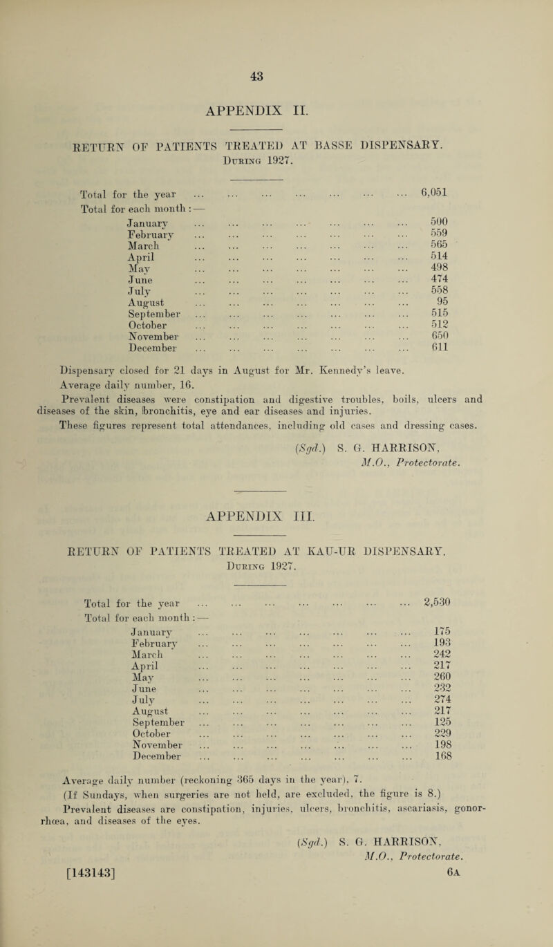 APPENDIX II. RETURN of PATIENTS TREATED AT BASSE DISPENSARY. During 1927. Total for the year Total for each month : — J anuary February March April May J une J uly August September October November December 6,051 500 559 565 514 498 474 558 95 515 512 650 611 Dispensary closed for 21 days in August for Mr. Kennedy’s leave. Average daily number, 16. Prevalent diseases were constipation and digestive troubles, boils, ulcers and diseases of the skin, bronchitis, eye and ear diseases and injuries. These figures represent total attendances, including old cases and dressing cases. (Sgd.) S. G. HARRISON, M.O., Protectorate. APPENDIX III. RETURN OF PATIENTS TREATED AT IvAU-UR DISPENSARY. During 1927. Total for the year Total for each month : — January F ebruary March April May June July August September October November December 2,530 175 193 242 217 260 232 274 217 125 229 198 168 Average daily number (reckoning 365 days in the year), 7. (If Sundays, when surgeries are not held, are excluded, the figure is 8.) Prevalent diseases are constipation, injuries, ulcers, bronchitis, ascariasis, gonor- rlicea, and diseases of the eyes. (Sgd.) S. G. HARRISON, M.O., Protectorate. 6a [143143]