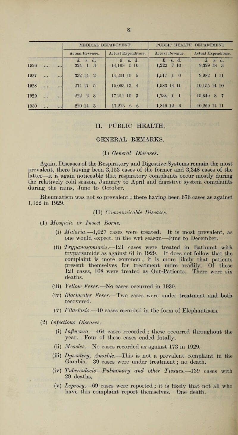 MEDICAL DEPARTMENT. PUBLIC HEALTH DEPARTMENT. Actual Revenue. Actual Expenditure. Actual Revenue. Actual Expenditure. £ s. d. £ 8. d. £ s. d. £ s. d. 1926 . 324 1 3 14,168 5 10 1,222 7 10 9,329 18 3 1927 . 332 14 2 14,204 10 5 1,517 1 0 9,982 1 11 1928 . 274 17 5 15,093 13 4 1,583 14 11 10,155 14 10 1929 . 222 2 8 17,211 10 3 1,734 1 1 10,649 8 7 1930 . 220 14 3 17,223 6 6 1,849 12 6 10,269 14 11 II. PUBLIC HEALTH. GENERAL REMARKS. (I) General Diseases. Again, Diseases of the Respiratory and Digestive Systems remain the most prevalent, there having been 3,153 cases of the former and 3,348 cases of the latter—it is again noticeable that respiratory complaints occur mostly during the relatively cold season, January to April and digestive system complaints during the rains, June to October. Rheumatism was not so prevalent; there having been 676 cases as against 1.122 in 1929. (ii) Commun icable Diseases. (1) Mosquito or Insect Borne. (i) Malaria.—1,027 cases were treated. It is most prevalent, as one would expect, in the wet season—June to December. (ii) Trypanosomiasis.—121 cases were treated in Bathurst with tryparsamide as against 61 in 1929. It does not follow that the complaint is more common ; it is more likely that patients present themselves for treatment more readily. Of these 121 cases, 108 were treated as Out-Patients. There were six deaths. (iii) Yellow Fever.—No cases occurred in 1930. (iv) Blackwater Fever.—Two cases were under treatment and both recovered. (v) Filariasis.—40 cases recorded in the form of Elephantiasis. (2) Infectious Diseases. (i) Influenza.—464 cases recorded ; these occurred throughout the year. Four of these cases ended fatally. (ii) Measles.—No cases recorded as against 173 in 1929. (iii) Dysentery, Amoebic.—This is not a prevalent complaint in the Gambia. 39 cases were under treatment; no death. (iv) Tuberculosis—Pulmonary and other Tissues.—139 cases with 29 deaths. (v) Leprosy.—69 cases were reported ; it is likely that not all who have this complaint report themselves. One death.
