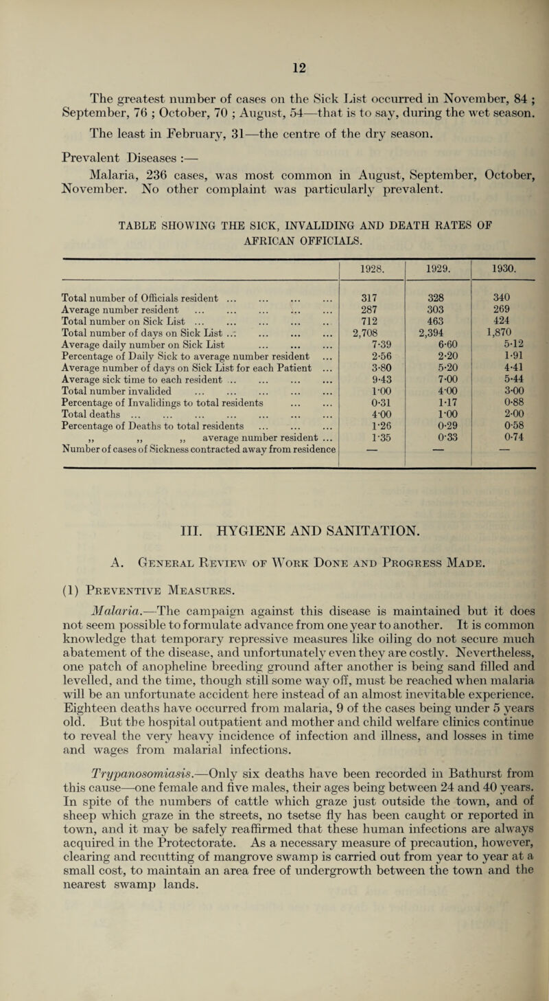 The greatest number of cases on the Sick List occurred in November, 84 ; September, 76 ; October, 70 ; August, 54—that is to say, during the wet season. The least in February, 31—the centre of the dry season. Prevalent Diseases :— Malaria, 236 cases, was most common in August, September, October, November. No other complaint was particularly prevalent. TABLE SHOWING THE SICK, INVALIDING AND DEATH KATES OF AFRICAN OFFICIALS. 1928. 1929. 1930. Total number of Officials resident. 317 328 340 Average number resident 287 303 269 Total number on Sick List ... 712 463 424 Total number of days on Sick List ... . 2,708 2,394 1,870 Average daily number on Sick List 7-39 6-60 542 Percentage of Daily Sick to average number resident 2-56 2-20 1-91 Average number of days on Sick List for each Patient ... 3*80 5-20 441 Average sick time to each resident ... 943 7-00 544 Total number invalided . POO 4-00 3-00 Percentage of Invalidings to total residents 0-31 147 0-88 Total deaths ... 4-00 POO 2-00 Percentage of Deaths to total residents 1-26 0-29 0-58 ,, „ „ average number resident ... 1-35 0-33 0-74 Number of cases of Sickness contracted away from residence ■ ' III. HYGIENE AND SANITATION. A. General Review of Work Done and Progress Made. (1) Preventive Measures. Malaria.—The campaign against this disease is maintained but it does not seem possible to formulate advance from one year to another. It is common knowledge that temporary repressive measures like oiling do not secure much abatement of the disease, and unfortunately even they are costly. Nevertheless, one patch of anopheline breeding ground after another is being sand filled and levelled, and the time, though still some way off, must be reached when malaria will be an unfortunate accident here instead of an almost inevitable experience. Eighteen deaths have occurred from malaria, 9 of the cases being under 5 years old. But the hospital outpatient and mother and child welfare clinics continue to reveal the very heavy incidence of infection and illness, and losses in time and wages from malarial infections. Trypanosomiasis.—Only six deaths have been recorded in Bathurst from this cause—one female and five males, their ages being between 24 and 40 years. In spite of the numbers of cattle which graze just outside the town, and of sheep which graze in the streets, no tsetse fly has been caught or reported in town, and it may be safely reaffirmed that these human infections are always acquired in the Protectorate. As a necessary measure of precaution, however, clearing and recutting of mangrove swamp is carried out from year to year at a small cost, to maintain an area free of undergrowth between the town and the nearest swamp lands.
