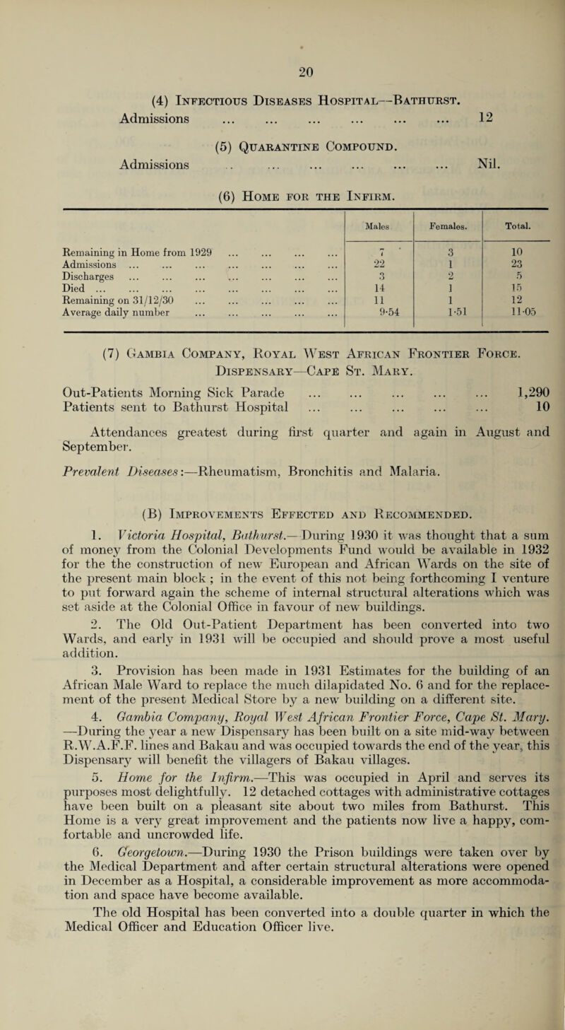 (4) Infectious Diseases Hospital—Bathurst. Admissions ... ... ... ... ... ... 12 (5) Quarantine Compound. Admissions .. ... ... ... ... ... Nil. (6) Home for the Infirm. Males Females. Total. Remaining in Home from 1929 7 3 10 Admissions 22 1 23 Discharges 3 2 5 Died. 14 1 15 Remaining on 31/12/30 ... . 11 1 12 Average daily number 9-54 1-51 11-05 (7) Gambia Company, Royal West African Frontier Force. Dispensary—Cape St. Mary. Out-Patients Morning Sick Parade ... ... ... ... ... 1,290 Patients sent to Bathurst Hospital ... ... ... ... ... 10 Attendances greatest during first quarter and again in August and September. Prevalent Diseases:—Rheumatism, Bronchitis and Malaria. (B) Improvements Effected and Recommended. 1. Victoria Hospital, Bathurst.—During 1930 it was thought that a sum of money from the Colonial Developments Fund would be available in 1932 for the the construction of new European and African Wards on the site of the present main block ; in the event of this not being forthcoming I venture to put forward again the scheme of internal structural alterations which was set aside at the Colonial Office in favour of new buildings. 2. The Old Out-Patient Department has been converted into two Wards, and early in 1931 will be occupied and should prove a most useful addition. 3. Provision has been made in 1931 Estimates for the building of an African Male Ward to replace the much dilapidated No. 6 and for the replace¬ ment of the present Medical Store by a new building on a different site. 4. Gambia Company, Royal West African Frontier Force, Cape St. Mary. —During the year a new Dispensary has been built on a site mid-way between R.W.A.F.F. lines and Bakau and was occupied towards the end of the year, this Dispensary will benefit the villagers of Bakau villages. 5. Home for the Infirm.—This was occupied in April and serves its purposes most delightfully. 12 detached cottages with administrative cottages have been built on a pleasant site about two miles from Bathurst. This Home is a very great improvement and the patients now live a happy, com¬ fortable and uncrowded life. 6. Georgetown.—During 1930 the Prison buildings were taken over by the Medical Department and after certain structural alterations were opened in December as a Hospital, a considerable improvement as more accommoda¬ tion and space have become available. The old Hospital has been converted into a double quarter in which the Medical Officer and Education Officer live.