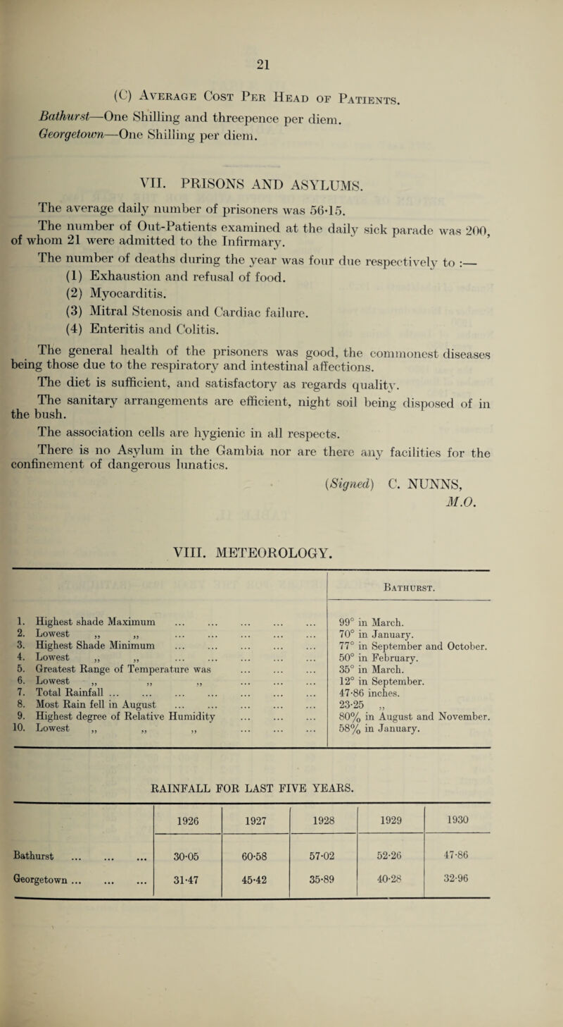 ((-) Average Cost Per Mead of Patients. Bathurst—One Shilling and threepence per diem. Georgetown—One Shilling per diem. VII. PRISONS AND ASYLUMS. The average daily number of prisoners was 56-15. The number of Out-Patients examined at the daily sick parade was 200 of whom 21 were admitted to the Infirmary. The number of deaths during the year was four due respectively to :_ (1) Exhaustion and refusal of food. (2) Myocarditis. (3) Mitral Stenosis and Cardiac failure. (4) Enteritis and Colitis. The general health of the prisoners was good, the commonest diseases being those due to the respiratory and intestinal affections. The diet is sufficient, and satisfactory as regards qualitv. The sanitary arrangements are efficient, night soil being disposed of in the bush. The association cells are hygienic in all respects. There is no Asylum in the Gambia nor are there any facilities for the confinement of dangerous lunatics. {Signed) C. NUNNS, 31.0. VIII. METEOROLOGY. Bathurst. 1. Highest shade Maximum 99° in March. 2. Lowest „ „ . 70° in January. 3. Highest Shade Minimum 77° in September and October. 4. Lowest „ „ . 50° in February. 5. Greatest Range of Temperature was 35° in March. 6. Lowest „ ,, ,, 12° in September. 7. Total Rainfall ... 47-86 inches. 8. Most Rain fell in August 23-25 „ 9. Highest degree of Relative Humidity 80% in August and November. 10. Lowest „ „ „ 58% in January. RAINFALL FOR LAST FIVE YEARS. 1926 1927 1928 1929 1930 Bathurst . 30-05 60-58 57-02 52-26 47-86 Georgetown. 31-47 45-42 35-89 40-28 32-96