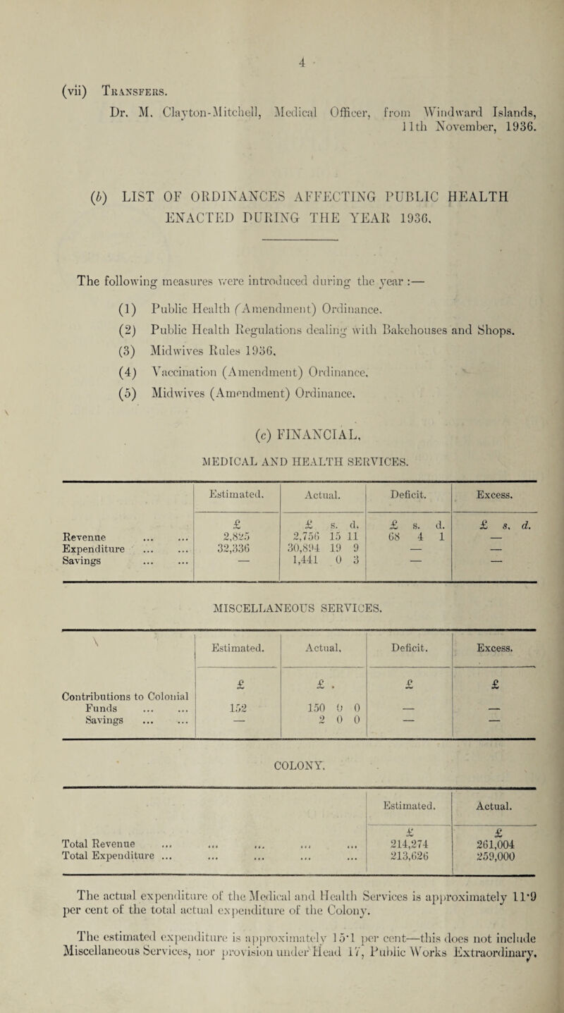 (vii) Transfers. Dr. M, Clayton-Mitchell, Medical Officer, from Windward Islands, 11 tli November, 1936. (b) LIST OF ORDINANCES AFFECTING PUBLIC HEALTH ENACTED DURING THE YEAR 1936. The following measures were introduced during the year :— (1) Public Health (Amendment) Ordinance. (2) Public Health Regulations dealing with Bakehouses and Shops. (3) Mid wives Rules 1936, (4) Vaccination (Amendment) Ordinance. (5) Midwives (Amendment) Ordinance. (c) FINANCIAL, MEDICAL AND HEALTH SERVICES. Estimated. Actual. Deficit. Excess. £ £ s. d. £ s. d. £ s, d. Revenue 2,825 2,756 15 11 68 4 1 — Expenditure 32,336 30,894 19 9 — — Savings 1,441 0 3 MISCELLANEOUS SERVICES. \ Estimated. Actual, Deficit. Excess. £ £ . £ £ Contributions to Colonial Funds 152 150 0 0 — — Savings — 2 0 0 — COLONY. Estimated. Actual. £ £ Total Revenue 214,274 261,004 Total Expenditure ... 213,626 259,000 The actual expenditure of the Medical and Health Services is approximately 11*9 per cent of the total actual expenditure of the Colony. The estimated expenditure is approximately 15*1 per cent—this does not include Miscellaneous Services, nor provision under Head 17, Public Works Extraordinary,