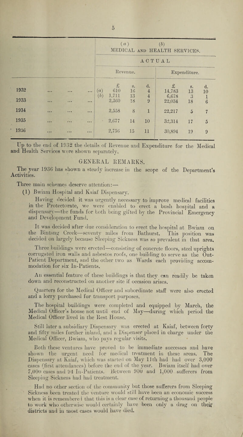O) MEDICAL (P) and HEALTH SERVICES. ACT UAL Rev enue. Expenditure. £ s. d. £ s. d. 1932 ••• ••• ••• («) 610 16 4 14,783 13 10 <fi) 1,711 13 4 6,678 3 1 1933 ••• ••• ••• 2,360 18 9 22,034 18 6 1934 ••• ••• ••• 2,558 8 1 22,217 5 7 1935 ... • 2,677 14 10 32,314 17 5 ’ 1936 ... 2,756 15 11 1 30,894 19 9 Up to tlie end of 1932 the details of Revenue and Expenditure for the Medical and Health Services were shown separately. GENERAL REMARKS. The year 1936 has shown a steady increase in the scope of the Department’s Activities. Three main schemes deserve attention:— (1) Bvviam Hospital and Kaiaf Dispensary. Having decided it was urgently necessary to improve medical facilities in the Protectorate, we were enabled to erect a bush hospital and a dispensary—the funds for both being gifted by the Provincial* Emergency and Development Fund. It was decided after due consideration to erect the hospital at Bwiam on the Bintang Creek—seventy miles from Bathurst. This position was decided on largely because Sleeping Sickness was so prevalent in that area. Three buildings were erected—consisting of concrete floors, steel uprights corrugated iron walls and asbestos roofs, one building to serve as the Out- Patient Department, and the other two as Wards each providing accom¬ modation for six In-Patients. An essential feature of these buildings is that they can readily be taken down and reconstructed on another site if occasion arises. Quarters for the Medical Officer and subordinate staff were also erected and a lorry purchased for transport purposes. The hospital buildings were completed and equipped by March, the Medical Officer’s house not until end of May—during which period the Medical Officer lived in the Rest House, Still later a subsidiary Dispensary was erected at Kaiaf, between forty and fifty miles further inland, and a Dispenser placed in charge under the Medical Officer, Bwiam, who pays regular visits. Both these ventures have proved to be immediate successes and have shown the urgent need for medical treatment in these areas. The Dispensary at Kaiaf, which was started on May 11 th had had over 3,000 cases (first attendances) before the end of the year. Bwiam itself had over 7,00o cases and 94 In-Patients. Between 900 and 1,000 sufferers from Sleeping Sickness had had treatment. Had no other section of the community but those sufferers from Sleeping Sickness been treated the venture would still have been an economic success when it is remembered that this is a clear case of returning a thousand people to work who otherwise would certainly have been only a drag on their districts and in most cases would have died. /