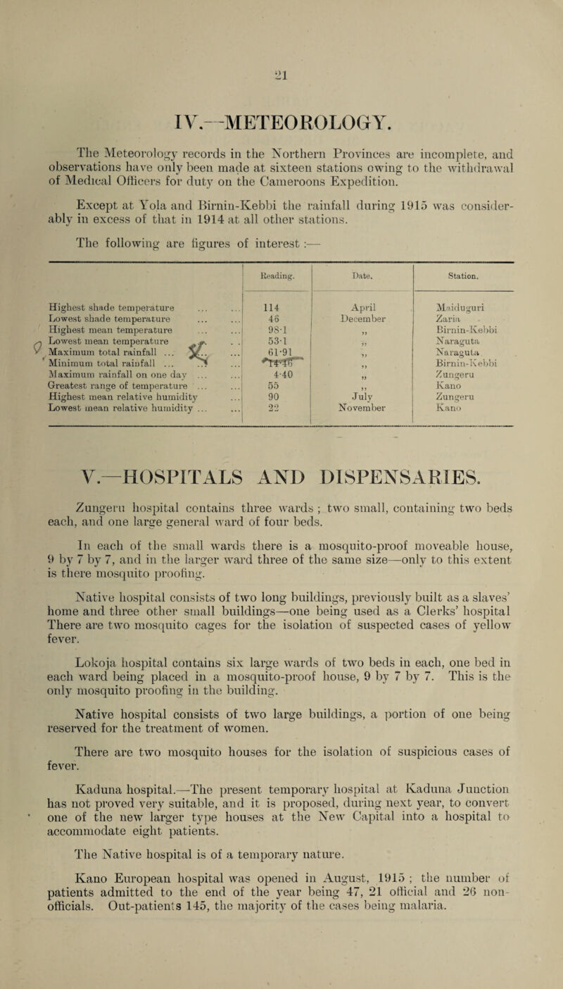 IV-METEOROLOGY. The Meteorology records in the Northern Provinces are incomplete, and observations have only been made at sixteen stations owing to the withdrawal of Medical Officers for duty on the Cameroons Expedition. Except at Yola and Birnin-Kebbi the rainfall during 1915 was consider¬ ably in excess of that in 1914 at all other stations. The following are figures of interest :— Reading. Date. Station. Highest shade temperature 114 April Maiduguri Lowest shade temperature 46 December Zaria Highest mean temperature 98-1 ft Birnin-Kebbi Lowest mean temperature 53-1 J J Naraguta Maximum total rainfall ... j/.. 61-91 Naraguta Minimum total rainfall ... ^4vTN 1 t Birnin-Kebbi Maximum rainfall on one day ... 4-40 t) Zungeru Greatest range of temperature ... 55 ?? Kano Highest mean relative humidity 90 July Zungeru Lowest mean relative humidity ... 22 November Kano V— HOSPITALS AND DISPENSARIES. Zungeru hospital contains three wards ; two small, containing two beds each, and one large general ward of four beds. In each of the small wards there is a mosquito-proof moveable house, 9 by 7 by 7, and in the larger ward three of the same size—only to this extent is there mosquito proofing. Native hospital consists of two long buildings, previously built as a slaves’ home and three other small buildings—one being used as a Clerks’ hospital There are two mosquito cages for the isolation of suspected cases of yellow fever. Lokoja hospital contains six large wards of two beds in each, one bed in each ward being placed in a mosquito-proof house, 9 by 7 by 7. This is the only mosquito proofing in the building. Native hospital consists of two large buildings, a portion of one being reserved for the treatment of women. There are two mosquito houses for the isolation of suspicious cases of fever. Kaduna hospital.—The present temporary hospital at Kaduna Junction has not proved very suitable, and it is proposed, during next year, to convert one of the new larger type houses at the New Capital into a hospital to accommodate eight patients. The Native hospital is of a temporary nature. Kano European hospital was opened in August, 1915 ; the number of patients admitted to the end of the year being 47, 21 official and 2(3 non- officials. Out-patients 145, the majority of the cases being malaria.