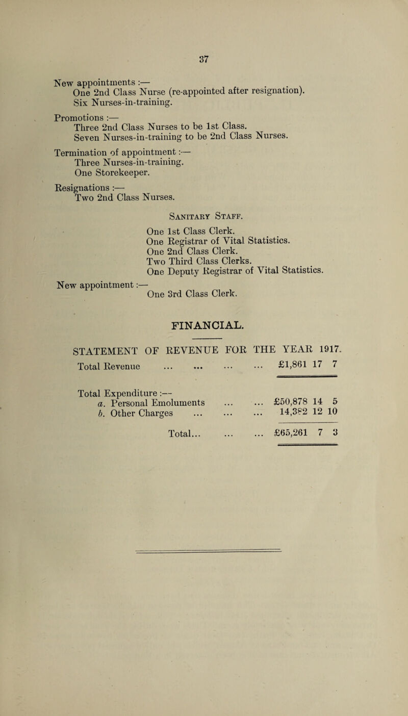 New appointments :— One 2nd Class Nurse (re-appointed after resignation). Six Nurses-in-training. Promotions :— Three 2nd Class Nurses to be 1st Class. Seven Nurses-in-training to be 2nd Class Nurses. Termination of appointment:— Three Nurses-in-training. One Storekeeper. Resignations :— Two 2nd Class Nurses. Sanitary Staff. One 1st Class Clerk. One Registrar of Vital Statistics. One 2nd Class Clerk. Two Third Class Clerks. One Deputy Registrar of Vital Statistics. New appointment:— One 3rd Class Clerk. FINANCIAL. STATEMENT OF REVENUE FOR THE YEAR 1917. Total Revenue ... ... ••• ••• £1,861 17 7 Total Expenditure:— a. Personal Emoluments ... ... £50,878 14 5 b. Other Charges ... ... ... 14,382 12 10 Total... £65,261 7 3