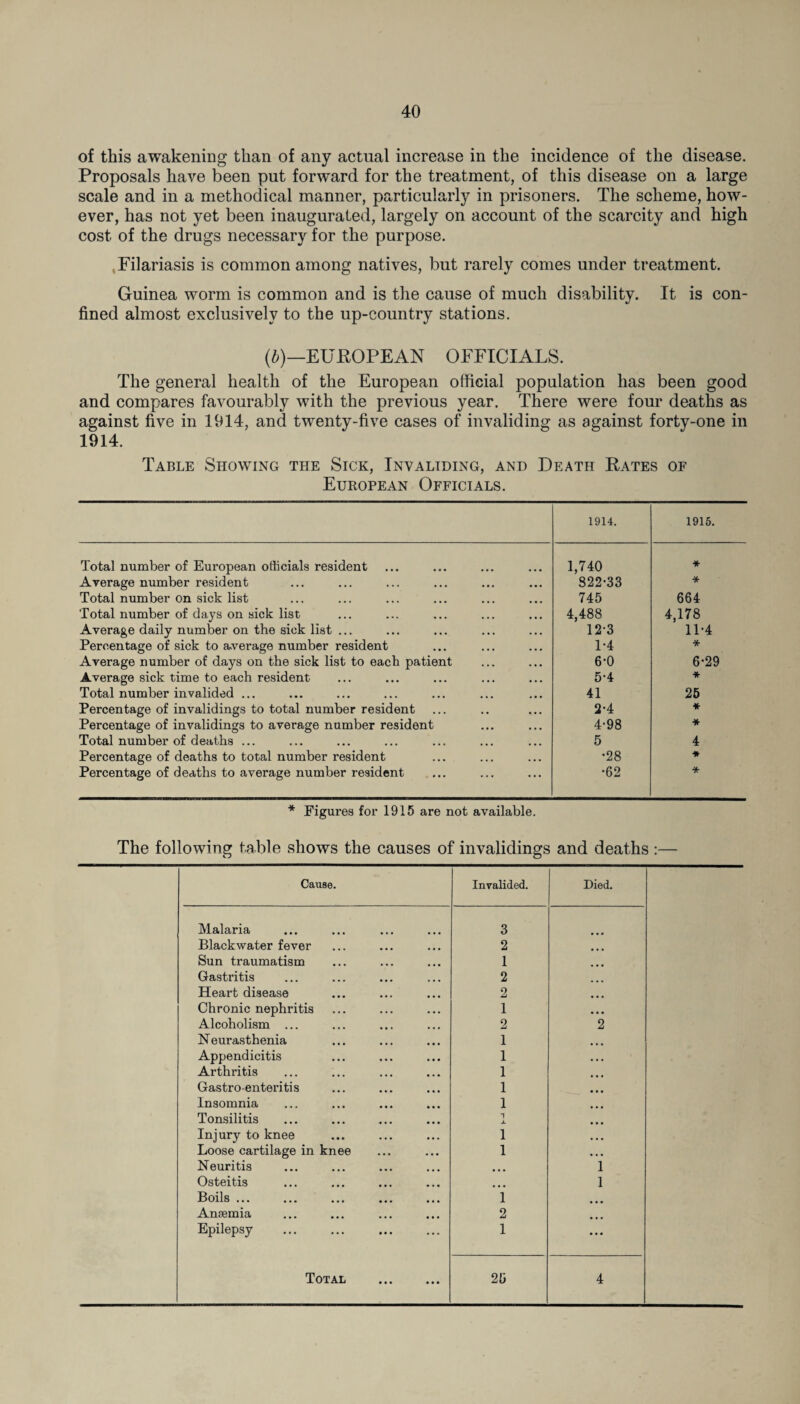of this awakening than of any actual increase in the incidence of the disease. Proposals have been put forward for the treatment, of this disease on a large scale and in a methodical manner, particularly in prisoners. The scheme, how¬ ever, has not yet been inaugurated, largely on account of the scarcity and high cost of the drugs necessary for the purpose. Filariasis is common among natives, but rarely comes under treatment. Guinea worm is common and is the cause of much disability. It is con¬ fined almost exclusively to the up-country stations. (b)—EUPOPEAN OFFICIALS. The general health of the European official population has been good and compares favourably with the previous year. There were four deaths as against five in 1914, and twenty-five cases of invaliding as against forty-one in 1914. Table Showing the Sick, Invaliding, and Death Pates of European Officials. 1914. 1915. Total number of European officials resident 1,740 * Average number resident 322-33 * Total number on sick list 745 664 Total number of days on sick list 4,488 4,178 Average daily number on the sick list ... 12-3 11-4 Percentage of sick to average number resident 1-4 * Average number of days on the sick list to each patient 6-0 6-29 Average sick time to each resident 5-4 * Total number invalided ... 41 25 Percentage of invalidings to total number resident 2-4 * Percentage of invalidings to average number resident 4-98 * Total number of deaths ... 5 4 Percentage of deaths to total number resident •28 ♦ Percentage of deaths to average number resident •62 * * Figures for 1915 are not available. The following table shows the causes of invalidings and deaths :— Cause. Invalided. Died. Malaria 3 Blackwater fever 2 Sun traumatism 1 Gastritis 2 Heart disease 2 Chronic nephritis 1 Alcoholism ... 2 2 Neurasthenia 1 Appendicitis 1 Arthritis 1 Gastroenteritis 1 Insomnia 1 Tonsilitis 1 jl Injury to knee 1 Loose cartilage in knee 1 Neuritis i Osteitis i Boils ... i Amemia 2 Epilepsy 1 ... Total . 25 4