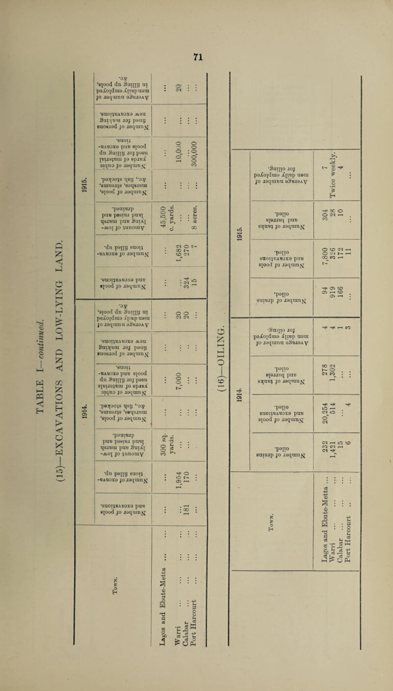*'s3 <50 5S •to ■Ki 8 o so P P PQ P Q 5z; p o £ KH P 1 o p p £ <1 co O HH H <1 > < O X p •o$> ‘sjood dn Suijjg ui poXojdnia AjiRp uam jo jeqmnu aSejaAy : o : : . CM . • •saotjBABOxa aaou SniqBui joj pong suoBiad jo jeqnm^j • • • • •suoij -baboxo puB sjood dn £ uijjg JOjpasn JBTJ9JBUI JO gpj'B^ otqno jo jequmjq 10,000 300,000 1915. •poqoojs qsg ‘‘0^ ‘soreajjs ‘saqsJBni ‘sjood jo joqumjq • • • • • • . • • • • • •paureip pui3 pesi^j puey qsxBin ptru Sniiq -a\0[ jo lunoray 45,500 c. yards. 8 acres. •dn pajjg snoij -baboxo jo jaqcnnjq . <N O t— • OO t’- • CO CO •snoij'BA'BOxo pan ■pod jo jaqum^; 324 15 ■oq ‘sjood dn Snrjjg ni pejfojdnio .CjiBp uaui jo JOqumu aStuoAy o o : CM CM . •SnOlJ'BA'BOXO M3U Suijjbui joj pong snosjod jo jaqmn^j : : : : •suoij -baboxo put! sjood dn Smjjg joj posn SJBTJ9JBOI JO SpjBA oiqno jo jaqnmjq 7,000 1914. •pejjoojs qsg ‘-oy ‘auitja.tjs ‘seqsjBtn ‘sjood jo Jaqranjq •pauiBjp pun pasiBj puBj qsjBui pun Sui/Cj -avoj jo junouiy 300 sq. yards. •dn pojjg suoxj -baboxo jo jaquinjq . ^ o . • lO • 05 F-H • H C$ © : : • ff s ... H Lagos and Ebute W arri Calabar Port Harcourt •Shijio joj paXojdtna iCjitsp ram jo jaqratm 9§BJ9Ay 7 Twice weekly. 4 [915. •pajjo SJOJJBq pun sqnBj jo jaqninj^j oc o O C<1 1—I co •pejTO snoijBABOxa pnB sjoocl jo jaqmnjq OOIMh O CM t>- r-H CO CO H •pajio 8uiBjp jo joqiunjq Ci CD 05 I—1 05 r-H ! •Smjio joj paiojdma 4jjBp nam jo jaqrann a.oBJaAy ^ ^ H CO •cfi •pejio spixeq pn^ jo aaqrau^; 278 1,302 o> rH •pajio SUOIJBABOX9 pUB sjood jo joqtunjq 20,254 514 ’ 4 •pajjo sniBip jo jaqran^q (M H lO O CO (M H CM ^ r-H \