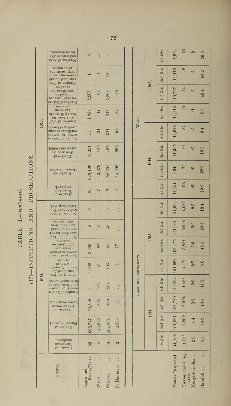 s *-e c P P P H m O i—i H P o W 02 o P P P & <} m O t—i H O w p m m ^-H 05 •pajoadsui eaijoj -obj pa jnjay pn^ ■Bpog jo jequmjj •aoLjoa jejjB suoijipnoo Xibj -itresui SniAoaraj jou joj paug snos -jaj jo jaqnmjq 00 00 cm 80810191(1 no suoijipaoo ^JBJinBSm 9A0HI9J (JJ paAiaS saaijo fq jo jaquin jq •sasmiajd no ajAinq; ojrabsojy SuiA'eq joj pang suos -jaj jo jaqumjq •asAinq jo Sntpaajq Suisntio snoijrpuoo 9AOTH0J OJ p9AJ8S saoijoq jo aaquiUNj •pnnoj ai9iA eeAj^q ajaqM sasnojj jo jaqmnjq O 05 <M~ CD CD 05 o 00 co~ o co CM O CM CO co (M CO 00 lO ,—1 co CO 00 io CM ZD CD <M i—1 (M cT •pajoadsui sasnojj jo jaqmnjq •paA0[dm9 siojoadsuj jo aaqumjq CD 05 (M 00 05 t- IO 05 r-H CM CM CO © CO 00 CM CP r-H ZD CM lO CO co •sasiuiaid no suoijipuoo jCinjIUBSUI eAomaj oj paAjas saoijo jo jaquin^; 05 •pajoadsui saiioj -oklj pajuiay pne spog jo jaqmnNj •aoijon aajfB suoijipuoa ajbj -ransui SniAOUiei jou joj pang suos -ia<j jo jaqumjq <M io 05 IQ (M co~ CM 00 oo CO o ''f sasiuiajd no asAj'Bq; ojmbsojq SniABq joj paug enos -ja<j jo jaquiujq <M O CM co o •asAJirj joSnrpaajq Suisnno suotjipuoo aAomaj oj poAios saono sq jo jaqnmsj co <M CD (M •pnnoj 9J9av ajAicq ajaqAi. sasnojj jo jaquinNj pajoadsui sasnojj jo jaquinjq paAoplaia siojoadsuj jo jaqum^q 05 05 o ,—i ■H CM ZD co co CM co o' CM co IO -cH 01 ZD IO t- IO -stc io 00 CO CM o o ZD r-H CO io 00 CM co c3 , I CD fc £ +=> u, 03 ab 0 O a 13 C2 3 • O o H g w tc • rH 5h U Cw rt ei w c3 cd o Ph
