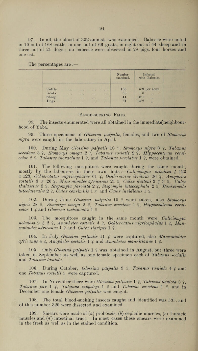 97. In all, the blood of 332 animals was examined. Babeshe were noted in 10 out of 168 cattle, in one out of 66 goats, in eight out of 44 sheep and in three out of 21 dogs ; no babesiie were observed in 28 pigs, four horses and one cat. The percentages are :— Number examined. Infected with Babesise. Cattle 168 5-9 per cent. Goats 66 1 5 Sheep 44 18-1 Dogs 21 14-2 Blood-sucking Flies. 98. The insects enumerated were all obtained in the immediate'neighbour- IK O hood of Yaba. 99. Three specimens of Glossina palpalis, females, and two of Stomoxys nigra were caught in the laboratory in April. 100. During May Glossina palpalis 18 Stomoxys nigra 8 Tabanus secedens 3 $, Stomoxys omega 2 $, Iabanus socialis 2 $, Hippocent rum versi¬ color 2 Tabanus th or acinus 1 and Tabanus fasciatus 1 were obtained. 101. The following mosquitoes were caught during the same month, mostly by the labourers in their own hutsCuliciomyia nebulosa $ 123 ¥ 123, OcJilerotatus nigricephalus 61 $, Ochlerotatus irritans 26 ?, Anopheles costalis 3 $ 26 ?, Mansonioides a/ricanus 21 $, Culex duttoni 3^3$, Culex thalassius 3 $, Stegomyia fasciata 2 $, Stegomyia, luteocephala 2 $, Banksinella luteolaterahs 2 <j>, Culex consimiiis l $ and Culex inmdiosus 1 £. 102. During June Glossina palpalis 10 $ were taken, also Stomoxys nigra 28 Stomoxys omega 2 $, Tabanus secedens 1 $, Hippocentrum versi¬ color 1 $ and Glossina tachinoides 1 103. The mosquitoes caught in the same month were Culiciomyia nebulosa 2 $ 2 Anopheles costalis 4 0elderotatus nigricephalus 1 7, Man¬ sonioides a/ricanus 1 £ and Culex tigripes 1 104. In July Glossina palpalis 11 $ were captured, also Mansonioides a/ricanus 4 ?, Anopheles costalis l $ and Anopheles manritianus 1 105. Only Glossina palpalis 1 $ was obtained in August, but three were taken in September, as well as one female specimen each of Tabanus .socialis and Tabanus tamiola. 106. During October, Glossina palpalis 3 l, Tabanus tamiola 4 l and one Tabanus soda Us $ were captured. 107. In November there were Glossina palpalis 1 !j>, Tabanus tamiola 3 Tabanus par 1 Tabanus kingsleyi 1 $ and 'Tabanus secedens 1 and in December one female Glossina, palpalis was caught. 108. The total blood-sucking insects caught and identified was 535, and of this number 320 were dissected and examined. 109. Smears were made of (a) proboscis, (b) cephalic muscles, (c) thoracic muscles and (d) intestinal tract. In most cases these smears were examined in the fresh as well as in the stained condition.