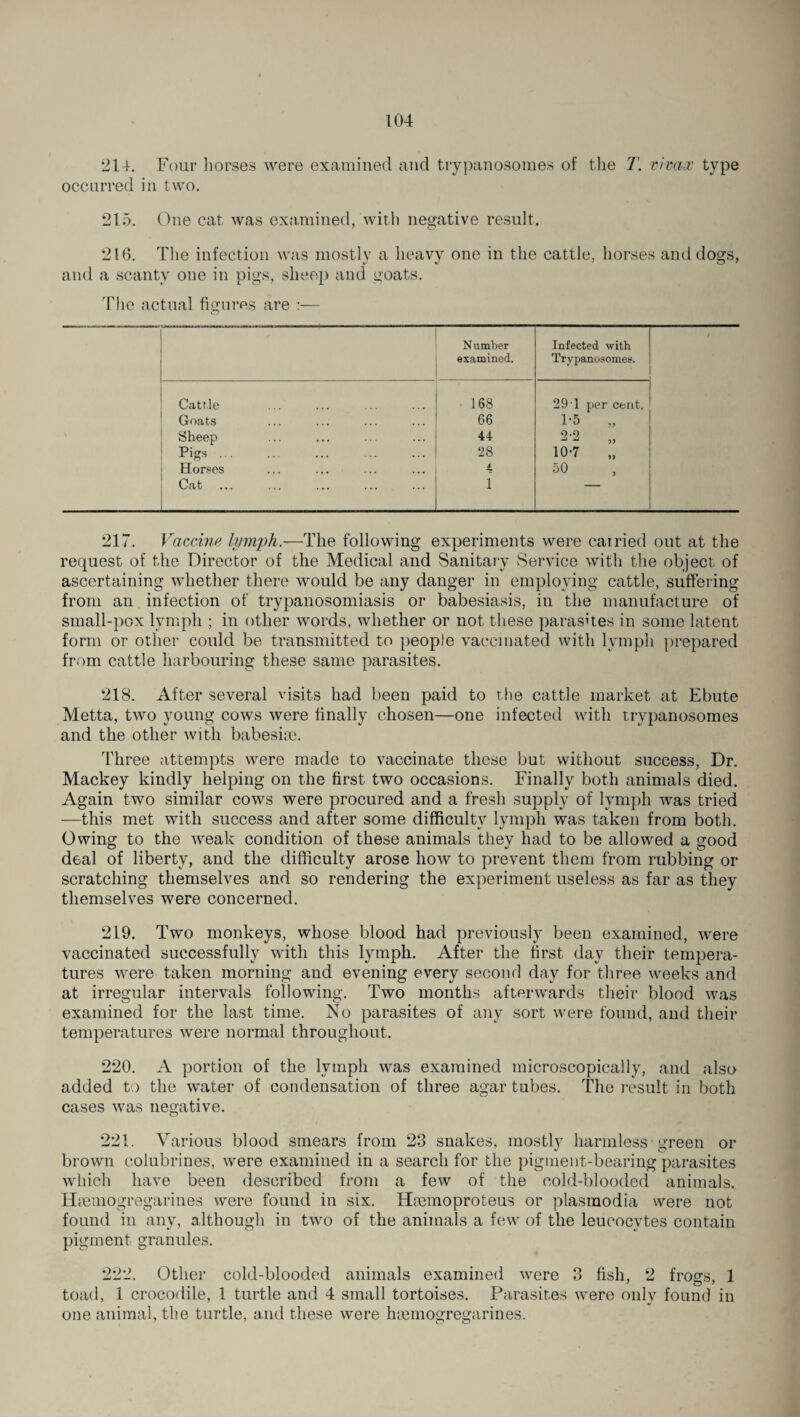 214. Four horses were examined and trypanosomes of the T. vivax type occurred in two. 215. One cat was examined, with negative result. 210. The infection was mostly a heavy one in the cattle, horses and dogs, %J 1 O 7 and a scanty one in pigs, sheep and goats. The actual figures are :— o N umber examined. Infected with Trypanosomes. Cattle 168 29 1 per cent. Gnats 66 1-5 „ Sheep 44 2-2 „ Pigs. 28 10-7 „ Horses 4 50 J Cat 1 217. Vaccine lymph.—The following experiments were cairied out at the request of the Director of the Medical and Sanitary Service with the object of ascertaining whether there would be any danger in employing cattle, suffering from an infection of trypanosomiasis or babesiasis, in the manufacture of small-pox lymph ; in other words, whether or not these parasites in some latent form or other could be transmitted to people vaccinated with lymph prepared from cattle harbouring these same parasites. 218. After several visits had been paid to the cattle market at Ebute Metta, two young cows were finally chosen—one infected with trypanosomes and the other with babesiae. Three attempts were made to vaccinate these but without success, Dr. Mackey kindly helping on the first two occasions. Finally both animals died. Again two similar cows were procured and a fresh supply of lymph was tried —this met with success and after some difficulty lymph was taken from both. Owing to the weak condition of these animals they had to be allowed a good deal of liberty, and the difficulty arose how to prevent them from rubbing or scratching themselves and so rendering the experiment useless as far as they themselves were concerned. 219. Two monkeys, whose blood had previously been examined, were vaccinated successfully with this lymph. After the first, day their tempera¬ tures were taken morning and evening every second day for three weeks and at irregular intervals following. Two months afterwards their blood was examined for the last time. No parasites of any sort were found, and their temperatures were normal throughout. 220. A portion of the lymph was examined microscopically, and also added to the water of condensation of three agar tubes. The result in both cases was negative. 221. Various blood smears from 23 snakes, mostlv harmless green or brown colubrines, were examined in a search for the pigment-bearing parasites which have been described from a few of the cold-blooded animals. Haemogregarines were found in six. Haemoproteus or plasmodia were not found in any, although in two of the animals a few of the leucocytes contain pigment granules. 222. Other cold-blooded animals examined were 3 fish, 2 frogs. 1 toad, 1 crocodile, 1 turtle and 4 small tortoises. Parasites were only found in one animal, the turtle, and these were haemogregarines.