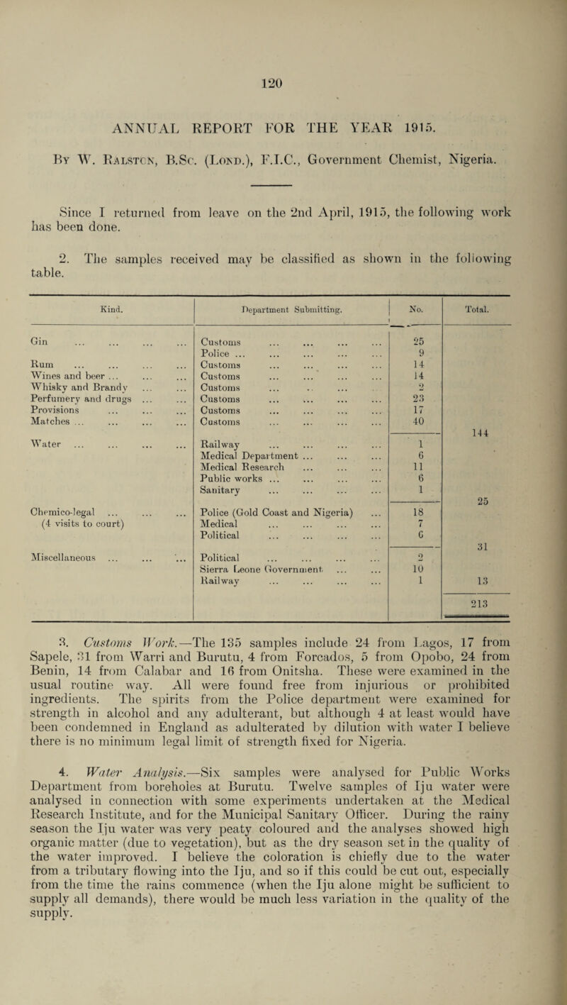 ANNUAL REPORT FOR THE YEAR 1915. By W. Ralston, B.Sc. (Lokd.), F.I.C., Government Chemist, Nigeria. Since I returned from leave on the 2nd April, 1915, the following work has been done. 2. The samples received may be classified as shown in the following table. Kind. Department Submitting. No. Total. Gin Customs Police ... 25 9 Rum Customs 14 Wines and beer ... Customs 14 Whisky and Brandy Customs 2 Perfumery and drugs ... Customs 23 Provisions Customs 17 Matches ... Customs 40 144 Water Railway Medical Department ... Medical Research Public works ... Sanitary 1 G 11 6 1 25 Chemico-legal Police (Gold Coast and Nigeria) 18 (4 visits to court) Medical Political 7 G 31 Miscellaneous Political Sierra Leone Government, 2 10 Railway 1 13 213 3. Customs Work.—The 135 samples include 24 from Lagos, 17 from Sapele, 31 from Warri and Burutu, 4 from Forcados, 5 from Opobo, 24 from Benin, 14 from Calabar and 16 from Onitsha. These were examined in the usual routine way. All were found free from injurious or prohibited ingredients. The spirits from the Police department were examined for strength in alcohol and any adulterant, but although 4 at least would have been condemned in England as adulterated by dilution with water I believe there is no minimum legal limit of strength fixed for Nigeria. 4. Water Analysis.—Six samples were analysed for Public Works Department from boreholes at Burutu. Twelve samples of Iju water were analysed in connection with some experiments undertaken at the Medical Research Institute, and for the Municipal Sanitary Officer. During the rainv season the Iju water was very peaty coloured and the analyses showed high organic matter (due to vegetation), but as the dry season set in the quality of the water improved. I believe the coloration is chiefly due to the water from a tributary flowing into the Iju, and so if this could be cut out, especially from the time the rains commence (when the Iju alone might be sufficient to supply all demands), there would be much less variation in the quality of the supply.
