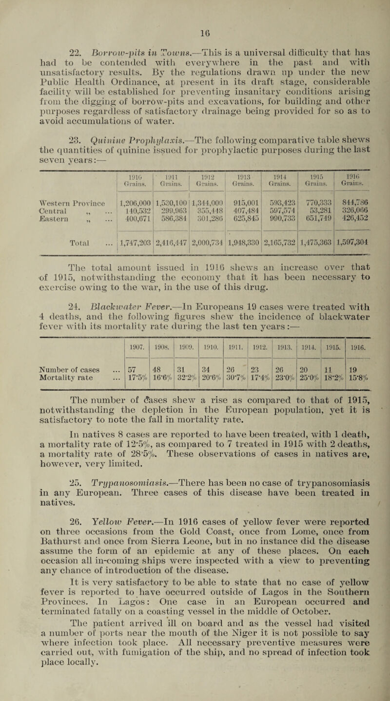 22. Borrow-pits in Towns.—This is a universal difficulty that has had to be contended with everywhere in the past and with unsatisfactory results. By the regulations drawn up under the new Public Health Ordinance, at present in its draft stage, considerable facility will be established for preventing insanitary conditions arising from the digging of borrow-pits and excavations, for building and other purposes regardless of satisfactory drainage being provided for so as to avoid accumulations of water. 23. Quinine Prophylaxis.—The following comparative table shews the quantities of quinine issued for prophylactic purposes during the last seven vears:— • 1910 Grains. 1911 Grains. 1912 Grains. 1913 Grains. 1914 Grains. 1915 Grains. 1916 Grains. Western Province Central ,, Eastern „ 1,206,000 140,532 400,671 1,530,100 299,963 586,384 1,344,000 355,448 301,286 915,001 407,484 625,845 593,423 597,574 990,733 770,333 53,281 651,749 844,786 326,066 426,452 Total 1,747,203 2,416,447 2,000,734 • 1,948,330 2,165,732 1,475,363 1,597,304 The total amount issued in 1616 shews an increase over that of 1915, notwithstanding the economy that it has been necessary to exercise owing to the war, in the use of this drug. 24. Blackwater Fever.—In Europeans 19 cases were treated with 4 deaths, and the following figures shew the incidence of blackwater fever with its mortality rate during the last ten years:— 1907. 1908. 1909. 1910. 1911. 1912. 1913. 1914. 1915. 1916. Number of cases 57 48 31 34 26 23 26 | 20 11 19 Mortality rate 17‘5% 16'6% 32-2% 20-6% 30-7 °/o 17*4% 23‘0% 25'0% 18'2°/0 15*8% The number of dases shew a rise as compared to that of 1915, notwithstanding the depletion in the European population, yet it is satisfactory to note the fall in mortality rate. In natives 8 cases are reported to have been treated, with 1 death, a mortality rate of 12*5%, as compared to 7 treated in 1915 with 2 deaths, a mortality rate of 28’5n/o. These observations of cases in natives are, however, very limited. 25. Trypanosomiasis.—There has been no case of trypanosomiasis in any European. Three cases of this disease have been treated in natives. 26. Yellow Fever.—In 1916 cases of yellow fever were reported on three occasions from the Gold Coast, once from Lome, once from Bathurst and once from Sierra Leone, but in no instance did the disease assume the form of an epidemic at any of these places. On each occasion all in-coming ships were inspected with a view to preventing any chance of introduction of the disease. It is very satisfactory to be able to state that no case of yellow fever is reported to have occurred outside of Lagos in the Southern Provinces. In Lagos: One case in an European occurred and terminated fatally on a coasting vessel in the middle of October. The patient arrived ill on board and as the vessel had visited a number of ports near the mouth of the Niger it is not possible to say where infection took place. All necessary preventive measures were carried out, with fumigation of the ship, and no spread of infection took place locally.