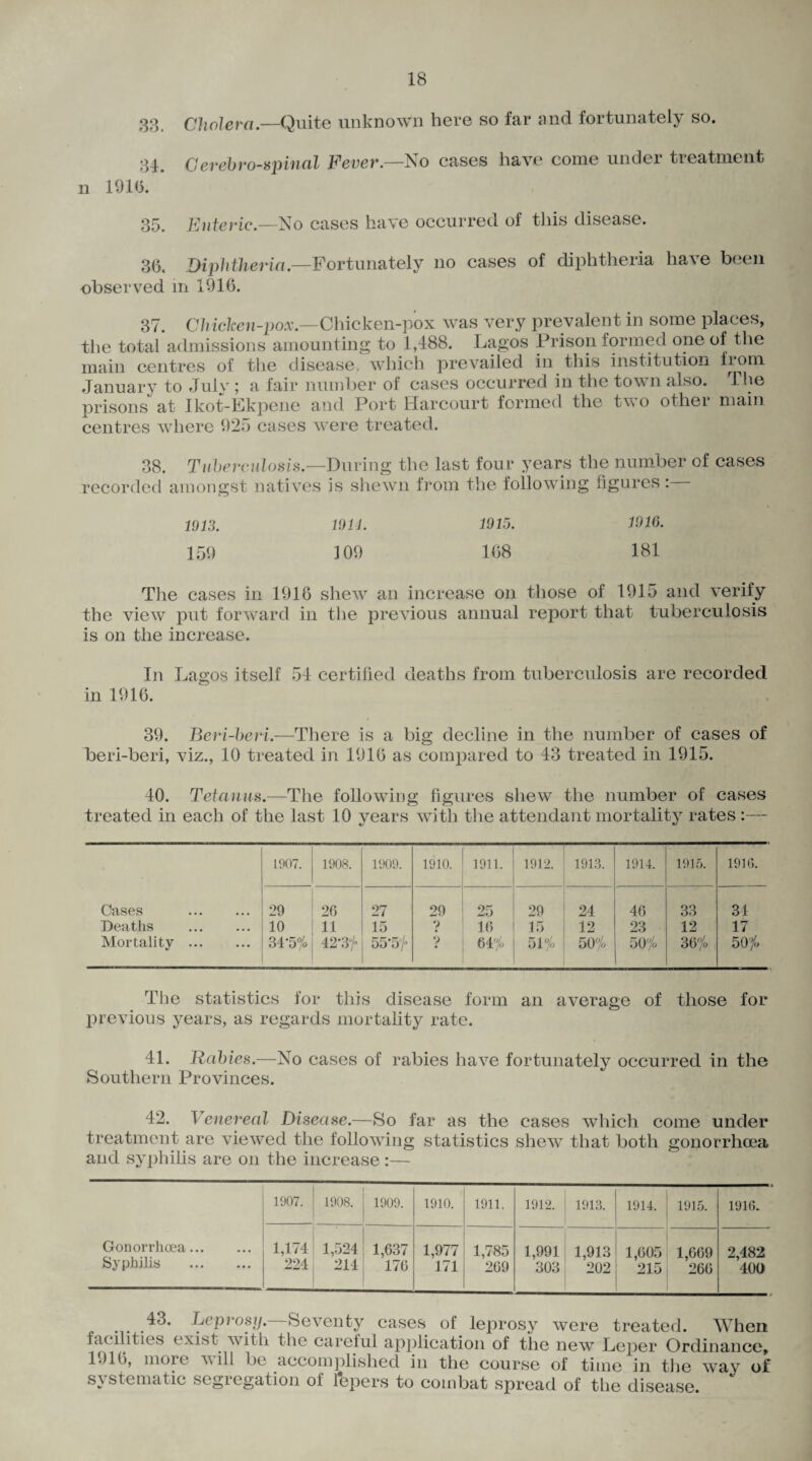 38. Cholera.—Quite unknown here so far and fortunately so. 84. Cerebrospinal Fever.—No cases have come under treatment n 1910. 35. Enteric— No cases have occurred of this disease. 30. Diphtheria.—Fortunately no cases of diphtheria have been observed in 1916. 37. Chicken-pox.—Chicken-pox was very prevalent in some places, the total admissions amounting to 1,488. Lagos Prison formed one of the main centres of the disease, which prevailed in this institution from January to July ; a fair number of cases occurred in the town also. The prisons at Ikot-Ekpene and Port Harcourt formed the two other main centres where 925 cases were treated. 38. Tuberculosis.—During the last four years the number of cases recorded amongst natives is shewn from the following figures: 1013. 1014. 1915. 1916. 159 109 168 181 The cases in 1916 shew an increase on those of 1915 and verify the view put forward in the previous annual report that tuberculosis is on the increase. In Lagos itself 54 certified deaths from tuberculosis are recorded in 1916. 39. Beri-beri.—There is a big decline in the number of cases of beri-beri, viz., 10 treated in 1916 as compared to 43 treated in 1915. 40. Tetanus.—The following figures shew the number of cases treated in each of the last 10 years with the attendant mortality rates :— 1907. 1908. 1909. 1910. 1911. 1912. CO rH C7> r—H 1914. 1915. 1916. Cases . 29 26 27 29 25 29 24 46 33 34 Deaths . 10 11 15 ? 16 15 12 23 12 17 Mortality. 34-5% 42*3°/° 55’5 f 64% 51% 50% 50% 36% 50% The statistics for this disease form an average of those for previous years, as regards mortality rate. 41. Rabies.—No cases of rabies have fortunately occurred in the Southern Provinces. 42. Venereal Disease.—So far as the cases which come under treatment are viewed the following statistics shew that both gonorrhoea and syphilis are on the increase :— 1907. 1908. 1909. 1910. 1911. 1912. 1913. 1914. 1915. 1916. Gonorrhoea. Syphilis . 1,174 224 1,524 214 1,637 176 1,977 171 1,785 269 1,991 303 1,913 202 1,605 215 1,669 266 2,482 400 43. Leprosy. Seventy cases of leprosy were treated. When f<K ilities exist v ith the careful application of the new Leper Ordinance, 1916, moi e v ill he accomplished in the course of time in the way of systematic segiegation of lepers to combat spread of the disease.