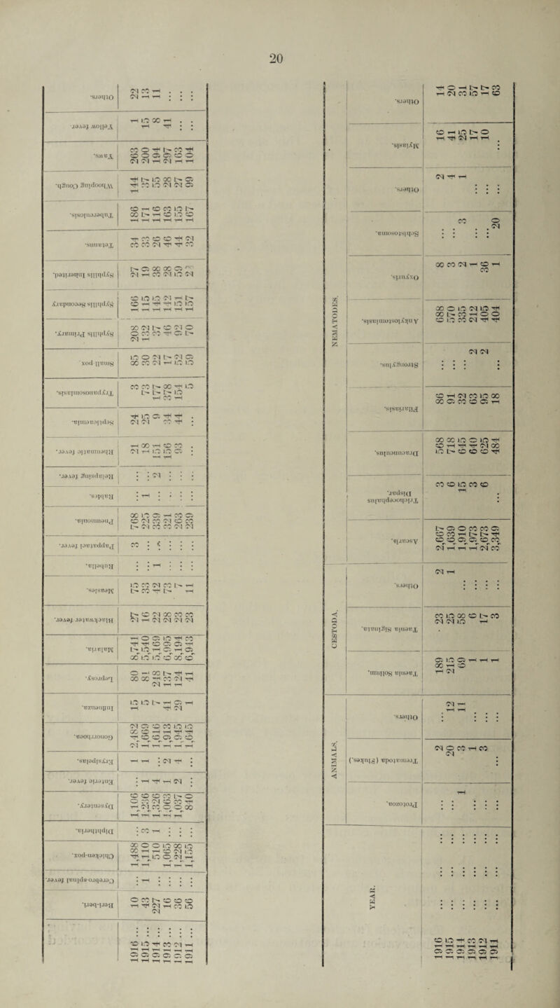 •sjaino <N CO y-* . . . Ol —i •>—< ; ; ; ja.vaj i-iLOXH . . 1—1 • ; 1 M O Tf N W *sm«x I O O Ci O O O I d H C^l H H •qSnoO SnidooqAV if f- ICO 00 l> OS rf co ico <M 05 05 •sisoinojdqux O-iOCOLOt' 00 L H 50 LO 50 iH -r™! rH i—1 i—1 t—1 •smnj^ax Tf! « O O tH Cd CO CO <M -f1 rfi CO •paji.iatiuj srjtqcLCs 1. 05 00 00 C5 (N tH CO W LO N iClBpuoDdg sniqd^ © tO 1.0 CT iH 1> O tH ■rtt ^ LO W t—i r-1 t—1 H H H •il.iBini.Tjj s[[tqd.{y KNNfflNO o co co -r O'. t- 0-1 t-h xocl UBUtS ICO O 01 L— <01 o 00 CO <M T-< KO ICO ■srsBiuiosouBd.Ox CO CO tC- 00 nf ICO L'* L- I - ICO HCOH •BunaBojjdag rr ico C5 -H if . <oi o-i co if ; \i0Aaj. opuuinaiux i—i oo i—i cc co . <01 H ICO ICO 05 • —i i—l Ma.vaj iiujsiliqa'ji : : <m : ; j •SjjqBjj ; H • ; ; • •'Biuoiuiiaiij X LO C — 05 O to Ol CO Ol O CO l>* O l CO CO <01 <oi \ia.\aj jobjbcUIbj; CC l K . 1 t •Bliaqna ; • ’—1 ; * ; *sa[s«djv ICO CO (Ol CO b» 1—1 t> CO if I'- 1-1 \19A9J .19}l?*YY}[9iqH t- O 'Ol GO CO CO O! T- Ol Ol Ol Ol •-BUBlBJVf i-i o a ico th co if TO 50 05 Oi if irv H. C5_ if_ Ol OO LO ICO O 00 o' •.Cso.ularj © —‘ 00 ti if i-l 00 CO -0 CO Ol if CS rH tH '‘Bznanyni ICO ICO t>* t-H 05 rH 1—1 if Ol <<B30q.M0U0*) <M 05 O CO ICO ICO X O H H if fl If O O C5 © O of —r r-T —f —r i-T •SBiadisijjj i-i y-i : oi if : \i9A9j oiadjug | —i if i-H oi : O O O M b* O O CO Ol o CO if 1-^ 0| 00 © 00 1—1 1—1 -rH 1—1 1—1 •Bi.iaqjqdjjl | eo i-i : : : xod-uaipitqQ 1,488 1,110 510 1,065 1.228 1,155 ja.vaj [Butds-o.iqa.ioj • t-H «... • • • • . •|.19q-U9XI OMN O O O i-i O Ol iH CO ICO Ol c , « - ; J . .. • ' • ••••• •••••• CO ICO if 00 Ol —H t T-H T-H — —, — C5 O C. O O C! HHnnr-rt