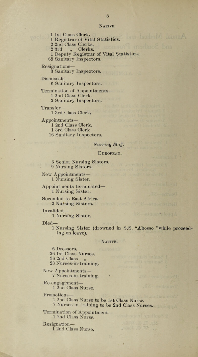 Native. 1 1st Class Clerk. 1 Registrar of Vital Statistics. 2 2nd Class Clerks. 2 3rd „ Clerks. 1 Deputy Registrar of Vital Statistics. 68 Sanitary Inspectors. Resignations— 3 Sanitary Inspectors. Dismissals— 6 Sanitary Inspectors. Termination of Appointments— 1 2nd Class Clerk. 2 Sanitary Inspectors. Transfer— 1 3rd Class Clerk. Appointments— 1 2nd Class Clerk. 1 3rd Class Clerk 16 Sanitary Inspectors. Nursing Staff. European. 6 Senior Nursing Sisters. 9 Nursing Sisters. New Appointments— 1 Nursing Sister. Appointments terminated— 1 Nursing Sister. Seconded to East Africa— 2 Nursing Sisters. Invalided— 1 Nursing Sister. Died— 1 Nursing Sister (drowned in S.S. “Abosso ’’while proceed¬ ing on leave). Native. 6 Dressers. 26 1st Class Nurses. 36 2nd Class „ 23 Nurses-in-training. New Appointments— 7 Nurses-in-training. • Re-engagement— 1 2nd Class Nurse. Promotions— 1 2nd Class Nurse to be 1st Class Nurse. 7 Nurses-in-training to be 2nd Class Nurses. Termination of Appointment— 1 2nd Class Nurse. Resignation— 1 2nd Class Nurse.