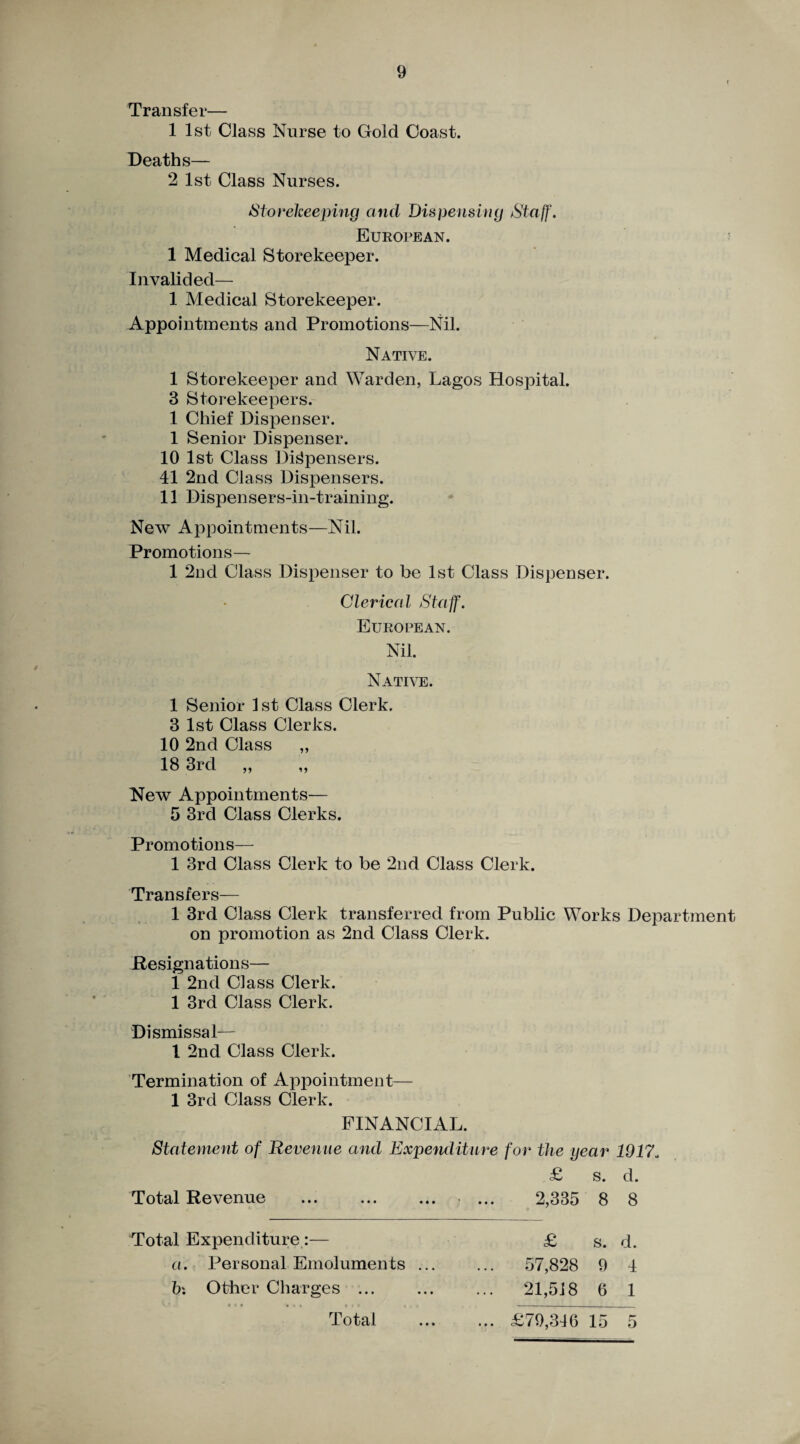 Transfer— 1 1st Class Nurse to Gold Coast. Deaths— 2 1st Class Nurses. Storekeeping and Dispensing Staff. European. 1 Medical Storekeeper. Invalided— 1 Medical Storekeeper. Appointments and Promotions—Nil. Native. 1 Storekeeper and Warden, Lagos Hospital. 3 Storekeepers. 1 Chief Dispenser. 1 Senior Dispenser. 10 1st Class Dispensers. 41 2nd Class Dispensers. 11 Dispensers-in-training. New Appointments—Nil. Promotions— 1 2nd Class Dispenser to be 1st Class Dispenser. Clerical Staff. European. Nil. Native. 1 Senior 1 st Class Clerk. 3 1st Class Clerks. 10 2nd Class „ 18 3rd „ „ New Appointments— 5 3rd Class Clerks. Promotions— 1 3rd Class Clerk to be 2nd Class Clerk. Transfers— 1 3rd Class Clerk transferred from Public Works Department on promotion as 2nd Class Clerk. Resignations— 1 2nd Class Clerk. 1 3rd Class Clerk. Dismissal— 1 2nd Class Clerk. Termination of Appointment— 1 3rd Class Clerk. FINANCIAL. Statement of Revenue and Expenditure for the year 1917 £ s. d. Total Revenue . ... 2,335 8 8 Total Expenditure:— a. Personal Emoluments ... h'. Other Charges ... Total £ s. d. 57,828 9 4 ... 21,518 6 1 ... £79,346 15 5