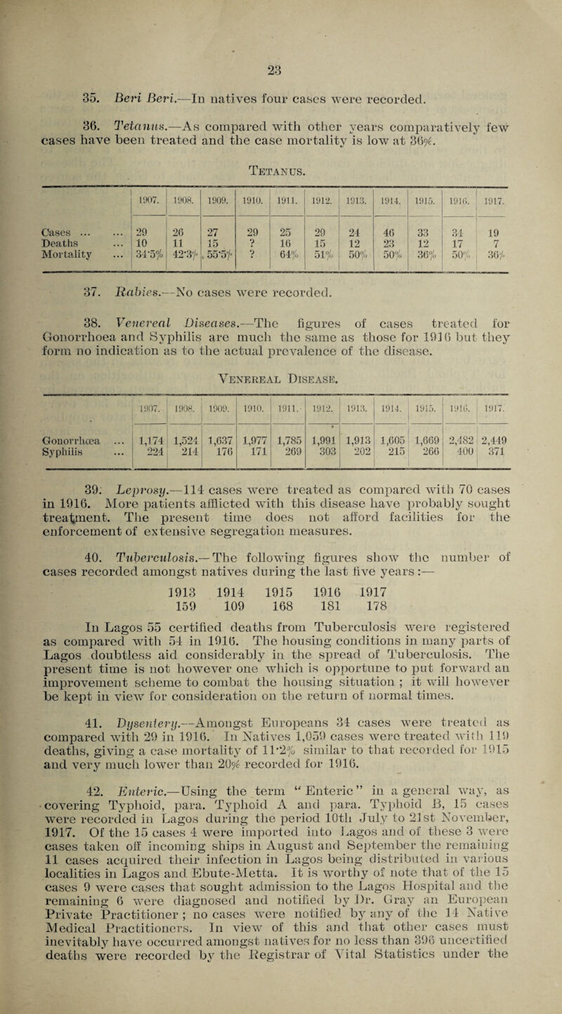 35. Beri Beri.—In natives four cases were recorded. 36. Tetanus.—As compared with other years comparatively few cases have been treated and the case mortality is low at 36?L Tetanus. 1007. 1908. 1909. 1910. 1911. 1912. 1913. 1914. 1915. 1916. 1917. Oases. 29 26 27 29 25 29 24 46 33 34 19 Deaths 10 11 15 ? 16 15 12 23 12 17 7 Mortality 34'5% 42*3°/° . 55-5f V 64% 51% 50% 50% 36% 50% 36% 37. Rabies.—No cases were recorded. 38. Venereal Diseases.—The figures of cases treated for Gonorrhoea and Syphilis are much the same as those for 1916 but they form no indication as to the actual prevalence of the disease. Venereal Disease. 1907. 1908. 1909. 1910. 1911.- 1912. 1913. 1914. 1915. 1916. 1917. Gonorrhoea 1,174 1,524 1,637 1,977 1,785 • 1,991 1,913 1,605 1,669 2,482 2,449 Syphilis 224 214 176 171 269 303 202 215 266 400 371 39. Leprosy.—114 cases were treated as compared with 70 cases in 1916. More patients afflicted with this disease have probably sought treatment. The present time does not afford facilities for the enforcement of extensive segregation measures. 40. Tuberculosis.— The following figures show the number of cases recorded amongst natives during the last five years:— 1913 1914 1915 1916 1917 159 109 168 181 178 In Lagos 55 certified deaths from Tuberculosis were registered as compared with 54 in 1916. The housing conditions in many parts of Lagos doubtless aid considerably in the spread of Tuberculosis. The present time is not however one which is opportune to put forward an improvement scheme to combat the housing situation ; it will however be kept in view for consideration on the return of normal times. 41. Dysentery.—Amongst Europeans 34 cases were treated as compared with 29 in 1916. In Natives 1,059 cases were treated with 119 deaths, giving a case mortality of 11 ’2% similar to that recorded for 1915 and very much lower than 20^ recorded for 1916. 42. Enteric.—Using the term u Enteric ” in a general way, as covering Typhoid, para. Typhoid A and para. Typhoid JB, 15 cases were recorded in Lagos during the period 10th July to 21st November, 1917. Of the 15 cases 4 were imported into Lagos and of these 3 were cases taken off incoming ships in August and September the remaining 11 cases acquired their infection in Lagos being distributed in various localities in Lagos and Ebute-Metta. It is worthy of note that of the 15 cases 9 were cases that sought admission to the Lagos Hospital and the remaining 6 were diagnosed and notified by Dr. Gray an European Private Practitioner ; no cases were notified by any of the 14 Native Medical Practitioners. In view of this and that other cases must inevitably have occurred amongst natives for no less than 396 uncertified deaths were recorded by the Registrar of A ital Statistics under the