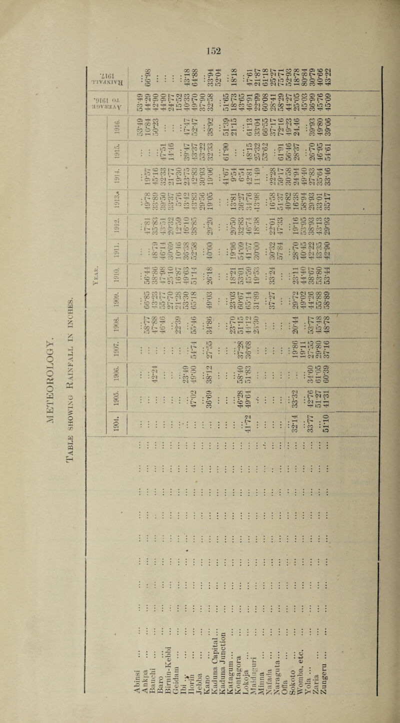 o o 5 o Cxi a 03 W rv- MH o 55 55 J ijJ ii 55 1—4 <s £ o 55 O IS 03 aq PQ < CC 00 CO tH 00 t-i|>001>HC0Q0^O3COM \ligi . OS . . . . H 00 . 03 O . y-i .OXHMI>03t>Xt>COM • .«•••••••••• 'riTimva : zd : : : : ro -h : co <m .00 . H LO LO M 00 O O O CO co ++I CD CO LO 1-1 N CO M L-' IO rt 00 CO Ttc ©OOOMNCOOOX IOC0 1C0i-HO300-!-3O3L^L0C0O3COO3 *0161 ojl THMC3C3t-lOCOl>03LO . OL-'©C!ClO^^WOOO)l>0 • ♦•••••••»•••• asvjiaAy CO^W^TtilOOffi 1 - M . —!COCOCOMOCOOO'^LOLOCOLOIO LO'f^tH-'t<M!-<''eH'^COOO LO-rHTh'^MCOMLOTHM'^CO'^C'^P CD 03 Tji CO !-- 1- M 03. LO COxHLOt^COCOCO cooco * -e< GO M . . . TjH '’Ti • w* • COtH .HOlOrlHM’t1 .03 00 0 D co o © : : : i- cm : co : 5 —1 CO CO M 03 ^ 5 03 03 03 r—< lfj r—i >D ■co IOM O CO CO CO t> tt1 M CO^CO • T—* CO L'* L-> <M CO O LO M M T—1 CO l>» O IO ♦ o . . . LO -OH . ^ CO (M CO . 03 . . 1-i CO CO . 03 tH CO . t~» 03 CO Oi : : : l- 4+i \ cd co co m : in 5 5 00 LO CO 5 — CD CC 5 io CD i-i CO Tf- LO CO CO C 31 IO CO IO M M tH LO . 1 - CO CO 1 - O lO CO CO CO n ^ th i-f a ‘ OCI^CCt^OCO^HCO . IO i—1 CO l>- CO fc» CO 03 o . CO LO IO CO ^ . M h LO 03 Tfi CO CO tH CD : o to m t—i 03 co oi o 03 : 1-1 03 CO <M T-i 5 M 03 O -5*1 03 LO CO Ol — (M -c CO rH rfi' —( M LO C: M rf M CO CO •. 00 03 © L- CO Ol CO CO IO i—1 CO 00 00 N C-l X tH M tH t> CO . I> 00 LO 00 1> ^ 00 KO o . . 00 M 1 - 03 . IO CO CO CO 03 03 O 1-1 o :• 03 co 03’ CO IO ‘CO CO 03 03 : 5 CO CD rH CO 5 cobnobcaocccoib e* co co CO ~V -cr <M T-4 H CO CO 1-7 tH LO H LO CO CO * . 1 04 C3 O IO o 0 CO 'CH 00 -H CO co 10 CO CO CO 3 . CO CO I.o CO IO ■<— oc . CM . . LO CO L' 'CO . 0 CO .THOGSH03 2 5 b» ICO CO o o i co oo • : 5 0 M CD 00 : M 1- 5 C3 CO 60 CO 03 -H CO -e NHt? CO M M CO -r — M ~r tH LO CO tC m . 03 TfH 03 CO 00 00 o CO 03 b- O M icH 0 LO M KO 0 . . L> H CO -o CO LO . o . . 03 O LO O’ . CO 00 . I'C M XO CD 5 5 00 CO ® O CO O l : o : 5 03 4t! In O : 0 b- 5 CC 0 (M CO M -r tt co — co io r+l T-i IO •'T1 CO CO IO M ^ TjH -re ^ ■^OXONCO^ co 1—1 1-H 03 CO ir* t—1 O L O . C1 CO 03 4—I CO CO H . M 0 LO LO . M . . 1— rr CO’ CC 'Cl w CD 5 CO 00 L— LO CO C3 1-1 : io : 5 CO CO LO 03 5 CO 5 5 CO CO CO CO 5* LO CO -rjH 31 rl ^ IO M rtLT^H CO M -ei CO LO LO o ico co i- O 00 O 00 CO co tH 03 1 - M M CO 00 03 . 00 M t>* t- CM CO h . o . .OfflHM . M . . h O M X X CD .■ CO CO KO I'-* —! CO IO 03 : 5 CO 6 10 H 5 1:- 5 5 03 03 id 60 CO (O M CM LO CO M CO CO CO CO M eH .Of LO LO CO o CO CO 03 o en COMO tCI 00 00 . t- 00 tH .CO . -Tl . CO . • t> r-1 CO • . . . TX . L' e h CD 5 00 L- CD 5 m 5 LO i 4^ : 5 co *h bn co 5 5 5 5 0 5 CO LO 00 i CO -if rtn M LO co M LO TjH M M • r+l LO • GO 00 CO 1-1 LO O CO o • • . .1-^* . io . . . M CO . . . . . 00 1-1 >0 CC TH o I • ! 1 : : : 3h : l- : 5 5 f- CD 5 5 : 5 5 03 03 1- 03 LO CM co co ^ H (M (M CO L90G. -rH 03 O M 0 CO O IO 03 . M . 5 : <M 5 • > T^1' P 5 5 CO C3 . T-i : co ‘ . . Tfl cc . . 5 5 GO 5—i 5 : CM ^ CO LO LO CO CO 0 «0 O CM co th 0-1 O !>• y—i . . CO . . . M CO . . Oi ! ! ! ! : 5 5 i- : co : 5 5 CO 03 5 5 • • • CO • H tH co ■T* •’C* CO it1 LO Tfl • M rW te* O Tjl o . . . . . . . . . .. . . . L- . . . . rH . • tH CD • • . . . . • . -- . . 5 5 5 M 5 CO .5-1 r—i Tj-i CO CO LO .a. ’—' o ct •’“' -3 ^ •p --H O • • • • i—f • « • • • D< d • • • ••••*> •• • • • • _d • • • • • _> . •••«• w • • • • • • r~.. S . d • .. • • d nj 0 H— ~ ^ d #• . £3 rr* *Zh * Z3 d I—1 £X) CD d D ,-v Cv • ^ t» S5vrHce^2S&c^*2,3«3-Siic 3 & * ^ 2> •E^sS?S :*•=< 2 g - = « -g o ;o = ^ b ^ c g «-r ^ O cc c3 53 •= o *2 cS d d d Co J; *5 ci O ic ■« ,.c o d 3 <J<JKWSOSs^^^MMW3S^5555;Ot»^^N!Sj