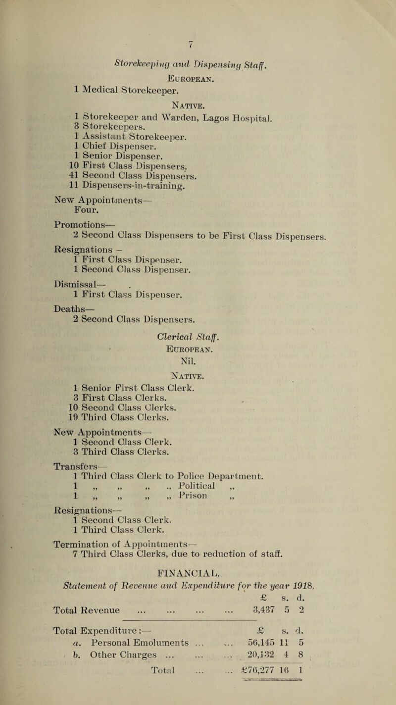 V Storekeeping and Dispensing Staff. European. 1 Medical Storekeeper. Native. 1 Storekeeper and Warden, Lagos Hospital. 3 Storekeepers. 1 Assistant Storekeeper. 1 Chief Dispenser. 1 Senior Dispenser. 10 First Class Dispensers. 41 Second Class Dispensers. 11 Dispensers-in-training. New Appointments— Four. Promotions— 2 Second Class Dispensers to be First Class Dispensers. Resignations — 1 First Class Dispenser. 1 Second Class Dispenser. Dismissal— 1 First Class Dispenser. Deaths— 2 Second Class Dispensers. Clerical Staff. European. Nil. Native. 1 Senior First Class Clerk. 3 First Class Clerks. 10 Second Class Clerks. 19 Third Class Clerks. New Appointments— 1 Second Class Clerk. 3 Third Class Clerks. Transfers— 1 Third Class Clerk to Police Department. 1 „ „ „ Political „ 1 „ „ „ ,, Prison Resignations— 1 Second Class Clerk. 1 Third Class Clerk. Termination of Appointments— 7 Third Class Clerks, due to reduction of staff. FINANCIAL. Statement of Revenue and Expenditure for the year 1918 £ s. d. Total Revenue 3,437 5 2 Total Expenditure:— £ s. d. a. Personal Emoluments ... 56,145 11 5 b. Other Charges ... 20,132 4 8 Total £76,277 16 1