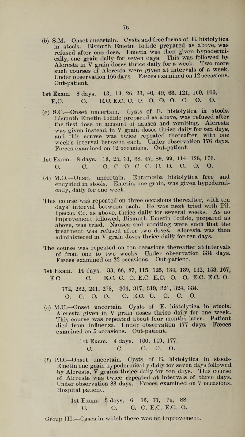 70 (b) S.M.—Onset uncertain. Cysts and free forms of E. histolytica in stools. Bismuth Emetin Iodide prepared as above, was refused after one dose. Emetin was then given hypodermi¬ cally, one grain daily for seven days. This was followed by Alcresta in V grain doses thrice daily for a week. Two more such courses of Alcresta were given at intervals of a week. Under observation 166 days. Faeces examined on 12 occasions. Out-patient. 1st Exam. 8 days. 13, 19, 26, 33, 40, 49, 63, 121, 160, 166. E.C. O. E.C. E.C. C. O. O. O. O. C. O. O. ■(c) S.C.—Onset uncertain. Cysts of E. histolytica in stools. Bismuth Emetin Iodide prepared as above, was refused after the first dose on account of nausea and vomiting. Alcresta was given instead, in Y grain doses thrice daily for ten days, and this course was twice repeated thereafter, with one week’s interval between each. Under observation 176 days. Faeces examined on 12 occasions. Out-patient. 1st Exam. 8 days. 18, 25, 31, 38, 47, 89, 99, 114, 128, 176. C. C. O. C. O. C. C. C. O. C. O. O. (cl) M.O.—Onset uncertain. Entamoeba histolytica free and encysted in stools. Emetin, one grain, was given hypodermi¬ cally, daily for one week. This course was repeated on three occasions thereafter, with ten days’ interval between each. He was next tried with Pil. Ipecac. Co. as above, thrice daily for several weeks. As no improvement followed, Bismuth Emetin Iodide, prepared as above, was tried. Nausea and vomiting were such that the treatment w*as refused after two doses. Alcresta was then administered in V grain doses thrice daily for ten days. The course was repeated on ten occasions thereafter at intervals of from one to two weeks. Under observation 334 days. Faeces examined on 22 occasions. Out-patient. 1st Exam. 14 days. 33, 66, 87, 115, 125, 134, 139, 142, 153, 167, E.C. C. E.C. C. C. E.C. E.C. O. O. E.C. E.C. O. 172, 232, 241, 278, 304, 317, 319, 321, 324, 334. O. C. O. O. O. E.C. C. C. C. O. (e) M.U.—Onset uncertain. Cysts of E. histolytica in stools. Alcresta given in Y grain doses thrice daily for one week. This course was repeated about four months later. Patient died from Influenza. Under observation 177 days. Faeces examined on 5 occasions. Out-patient. 1st Exam. 4 days. 100, 149, 177. c. c. o. c. o. (f) P.O.—Onset uncertain. Cysts of E. histolytica in stools- Emetin one grain hypodermically daily for seven days followed by Alcresta, V grains thrice daily for ten days. This course of Alcresta was twice repeated at intervals of three days. Under observation 88 days. Faeces examined on 7 occasions. Hospital patient. 1st Exam. 3 days. 6, 15, 71, 7b, 88. C. O. C. O. E.C. E.C. O. Group III.—Cases in which there was no improvement.